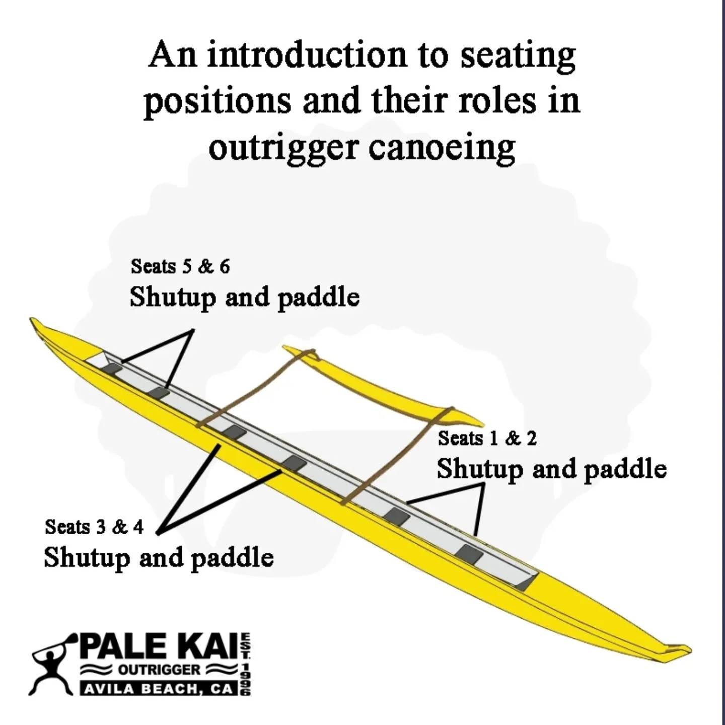 Finally, a technical guide that actually makes sense. 🛶📖
