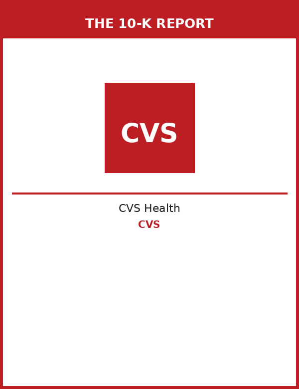 CVS Health 10-K Report