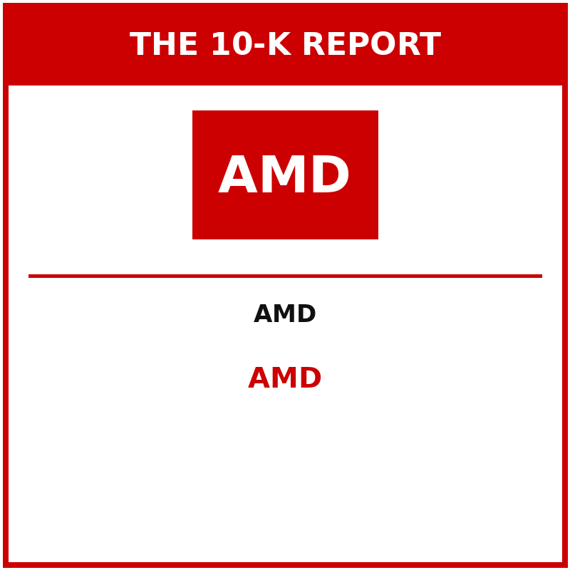 AMD 10-K Report