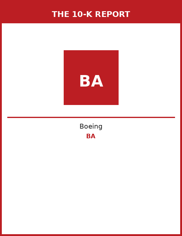 Boeing 10-K Report