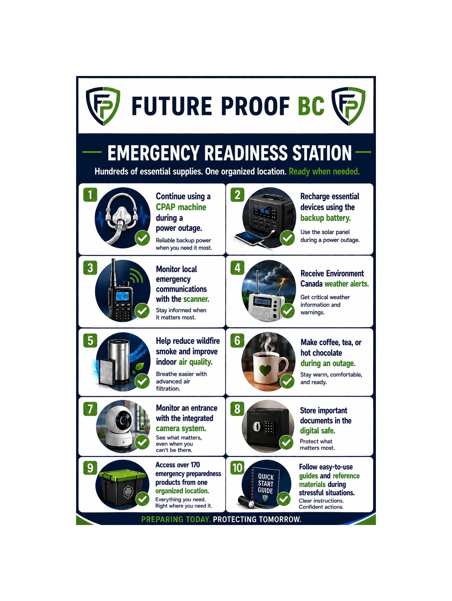 Future Proof BC infographic showing ten categories of household emergency preparedness.