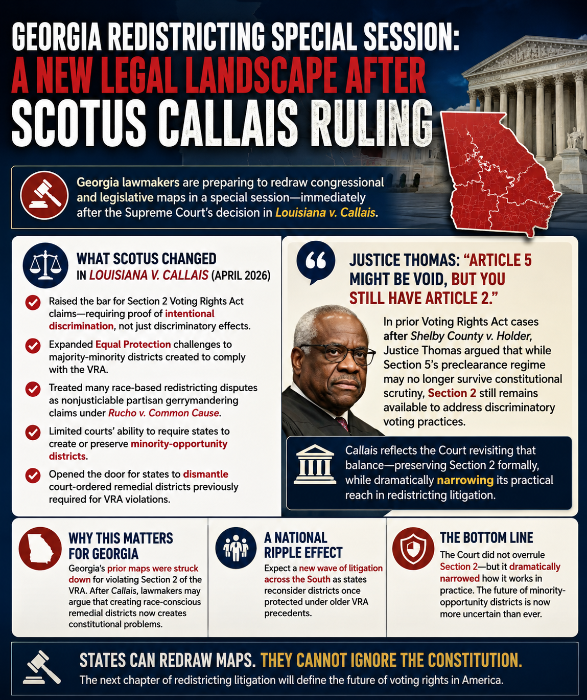 From Shelby County to Callais: The Supreme Court’s Continued Narrowing of Voting Rights Protections