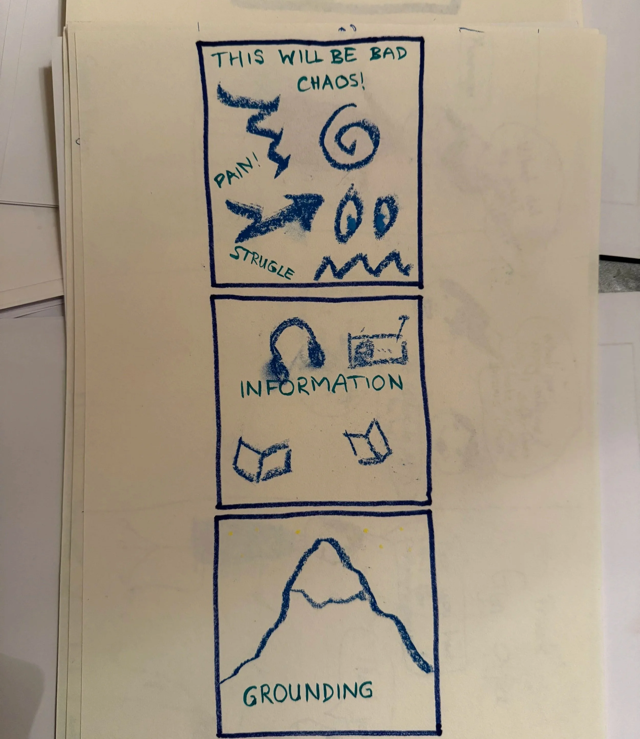 A hand-drawn diagram with a blue border, showing a person struggling with chaos, pain, and insecurity, then grounding themselves with a rabbit illustration and the word 'GROUNDING'.