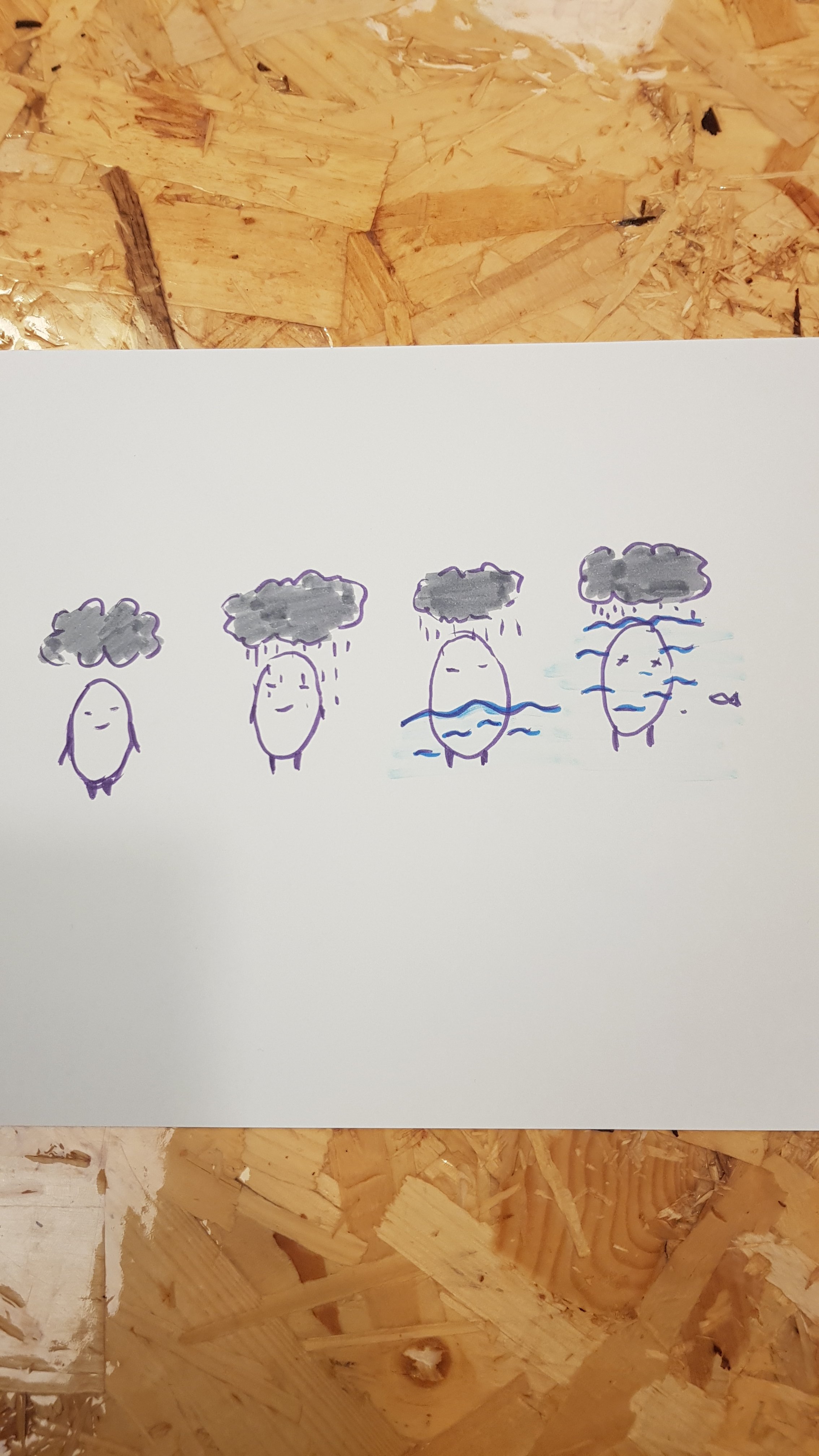 A drawing with four stages of a person experiencing a weather change, from a happy person under a small cloud to a sad person under a dark storm cloud with rain and lightning.