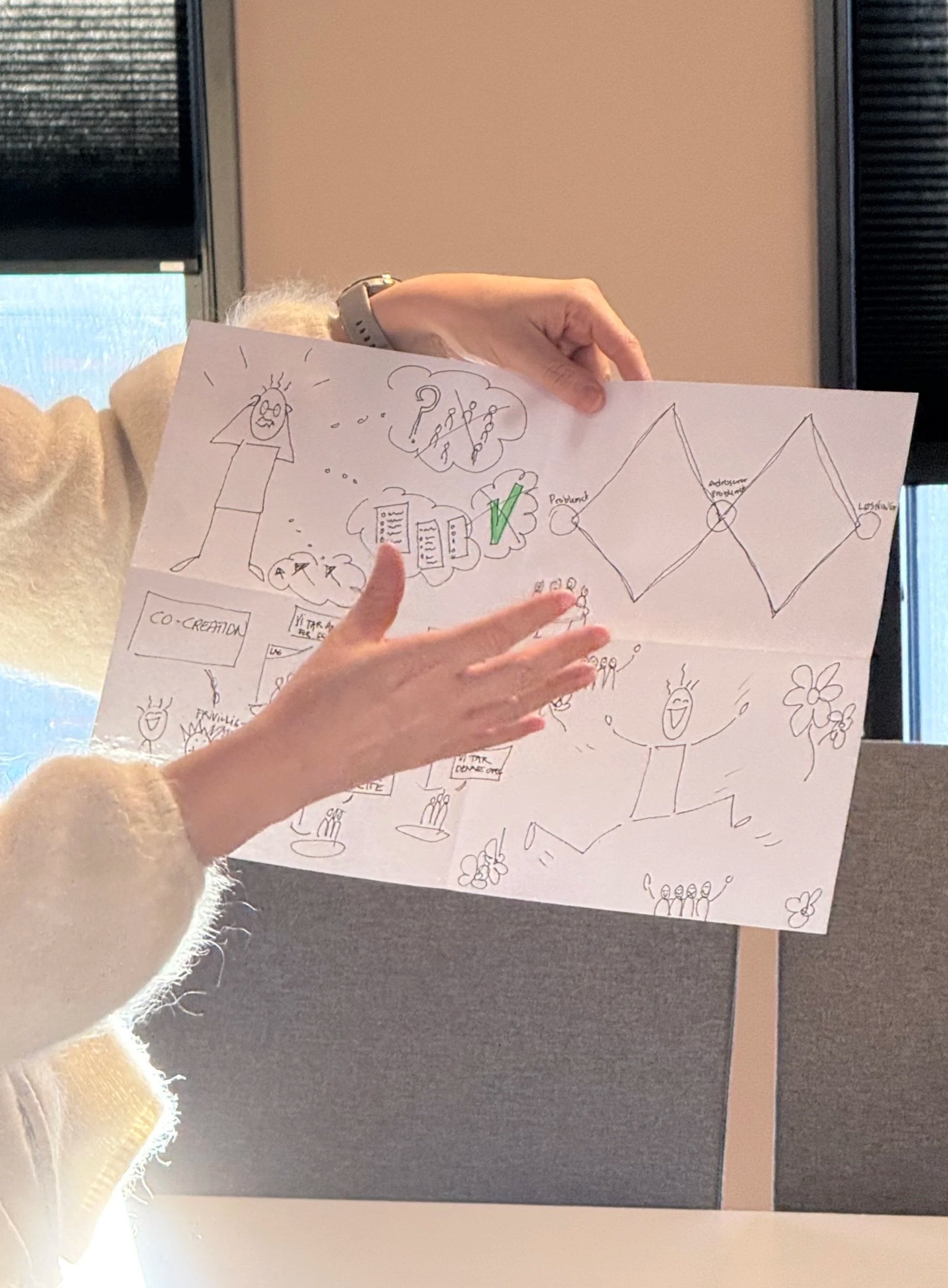 Close-up of a hand holding a sheet of paper with doodles and handwritten notes, including a smiling face, a question mark, and a diamond shape connected to various other elements, in an indoor setting.