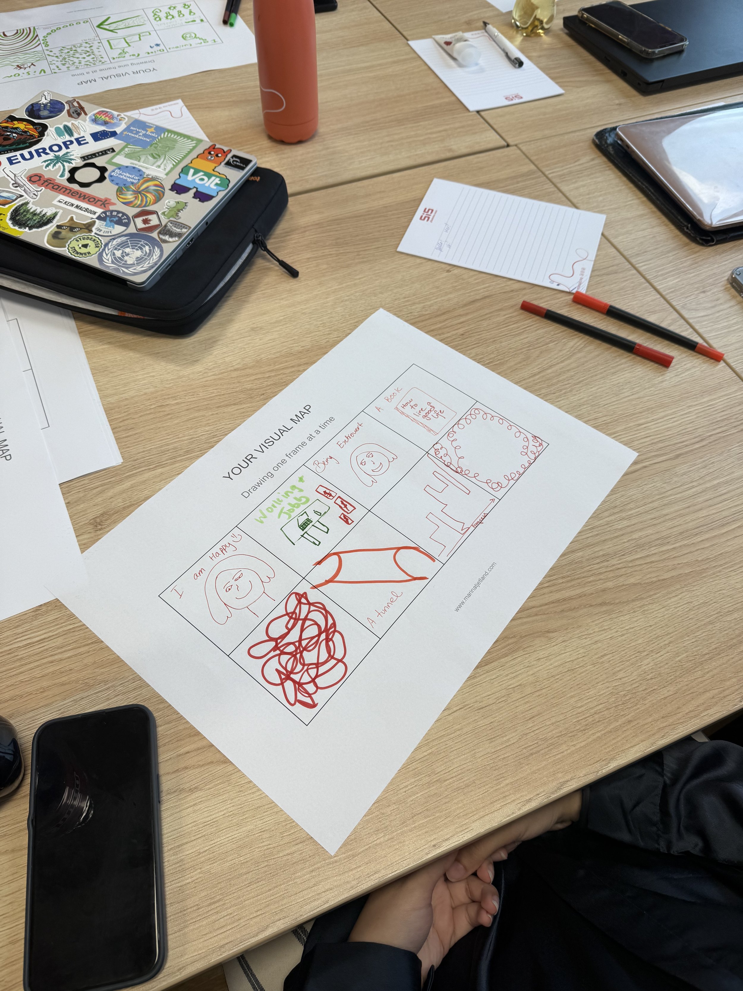 A wooden table with various items including a laptop with stickers, a pink water bottle, notepads, pens, smartphones, and papers. One paper has a colorful drawing and the words 'YOUR VISUAL MAP' at the top.