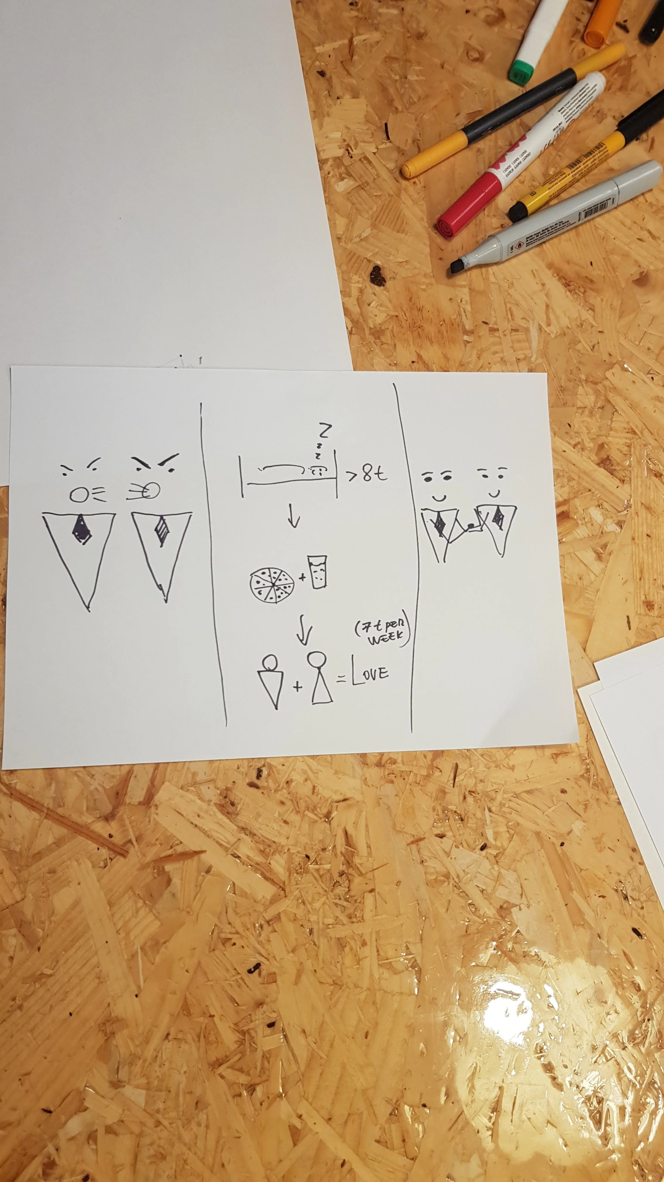 A white sheet of paper with hand-drawn sketches and notes about a romantic relationship, including moments of happy and angry faces, a pizza, and a message about love after seven or more days.
