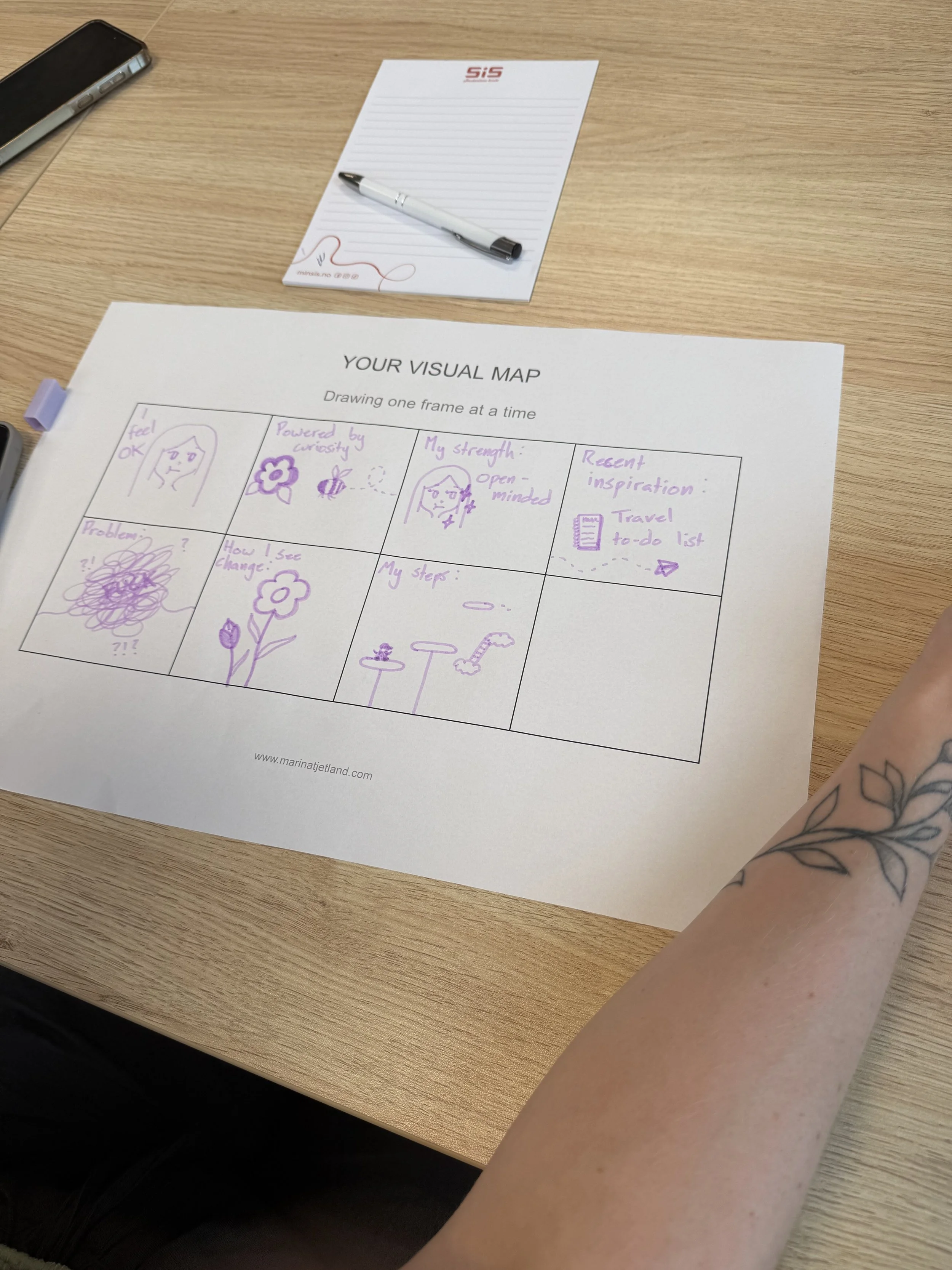 A wooden table holding a notepad, a marker, a smartphone, and a printed sheet titled "Your Visual Map" with handwritten sketches and notes in purple ink.
