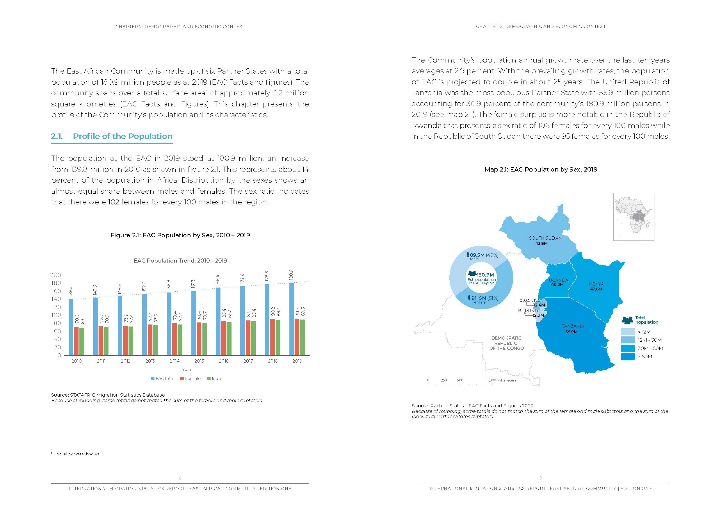 East African Community International Migration