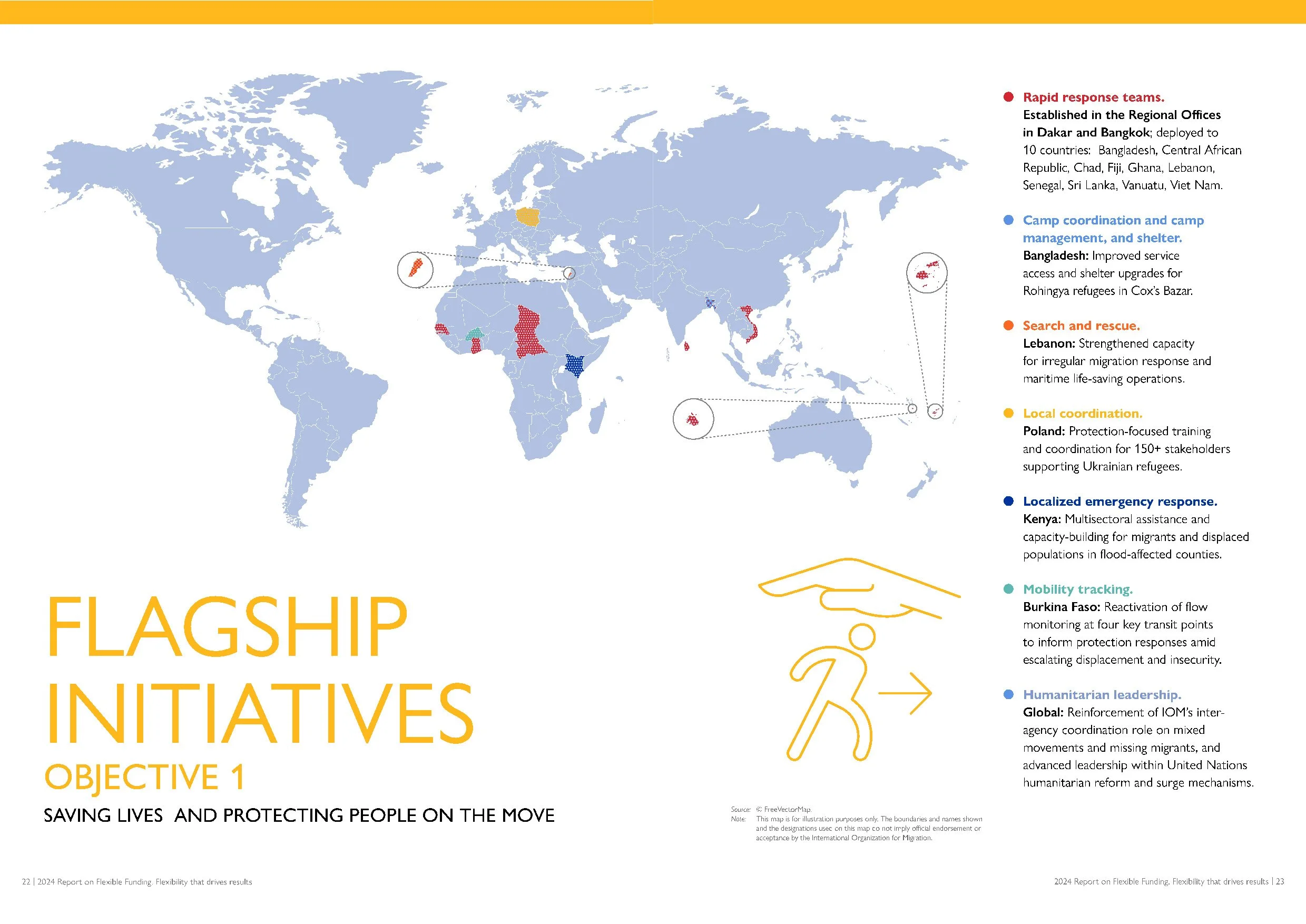 Flagship Initiatives