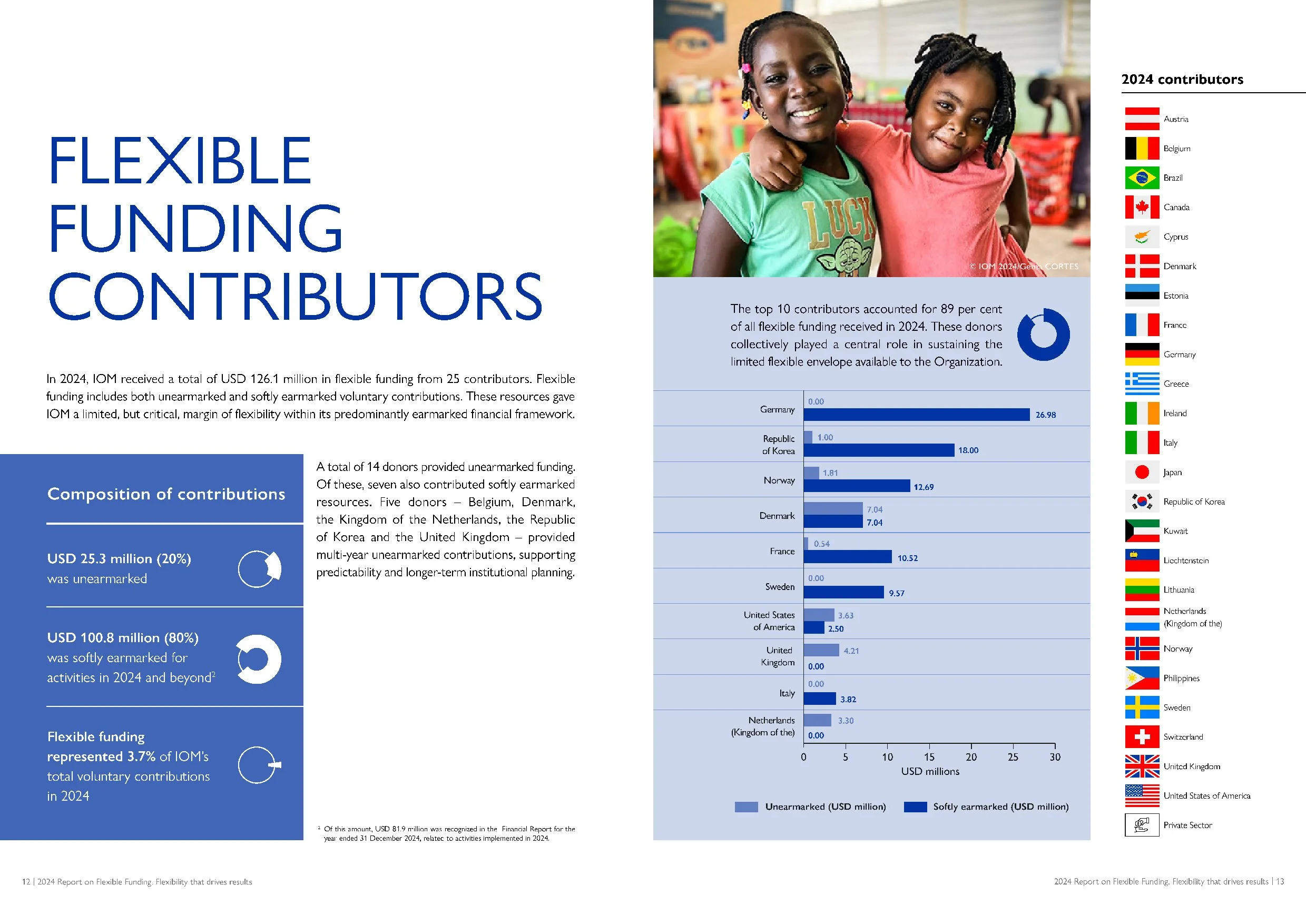 Flexible funding contributors