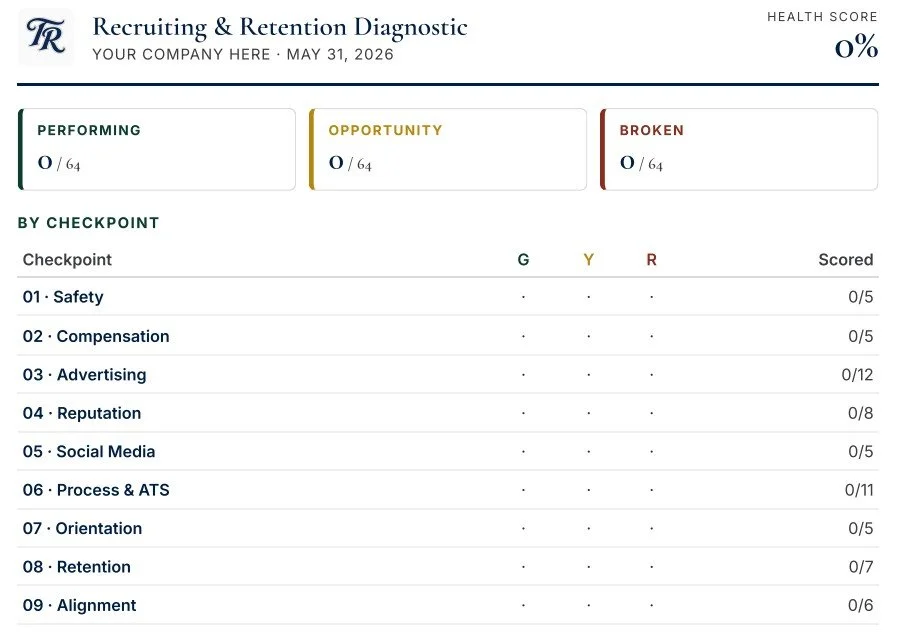 A recruiting and retention diagnostic report with sections for performance, opportunity, and broken, each showing zero score and a health score of 0%. It lists checkpoints such as safety, compensation, advertising, reputation, social media, process & ATS, orientation, retention, and alignment.