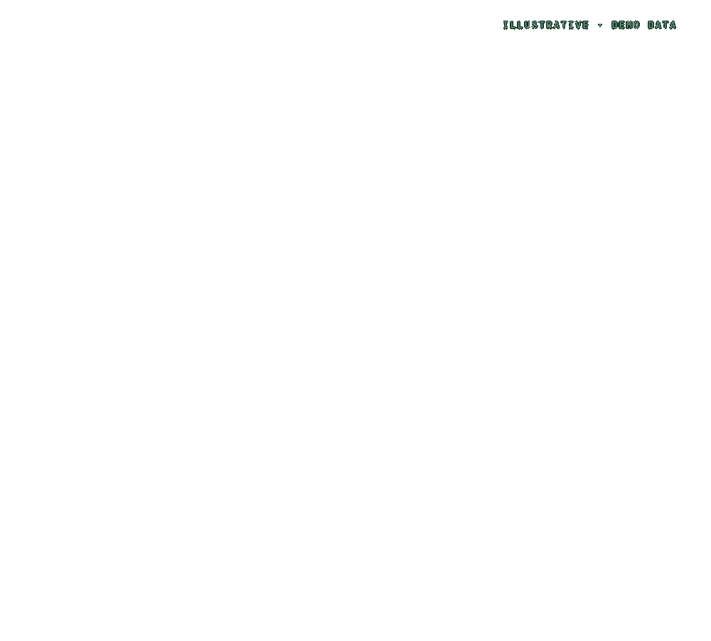 A blank, mustard yellow background with a small green text in the top right corner that reads 'ILLUSTRATIVE + DEMO DATA'.