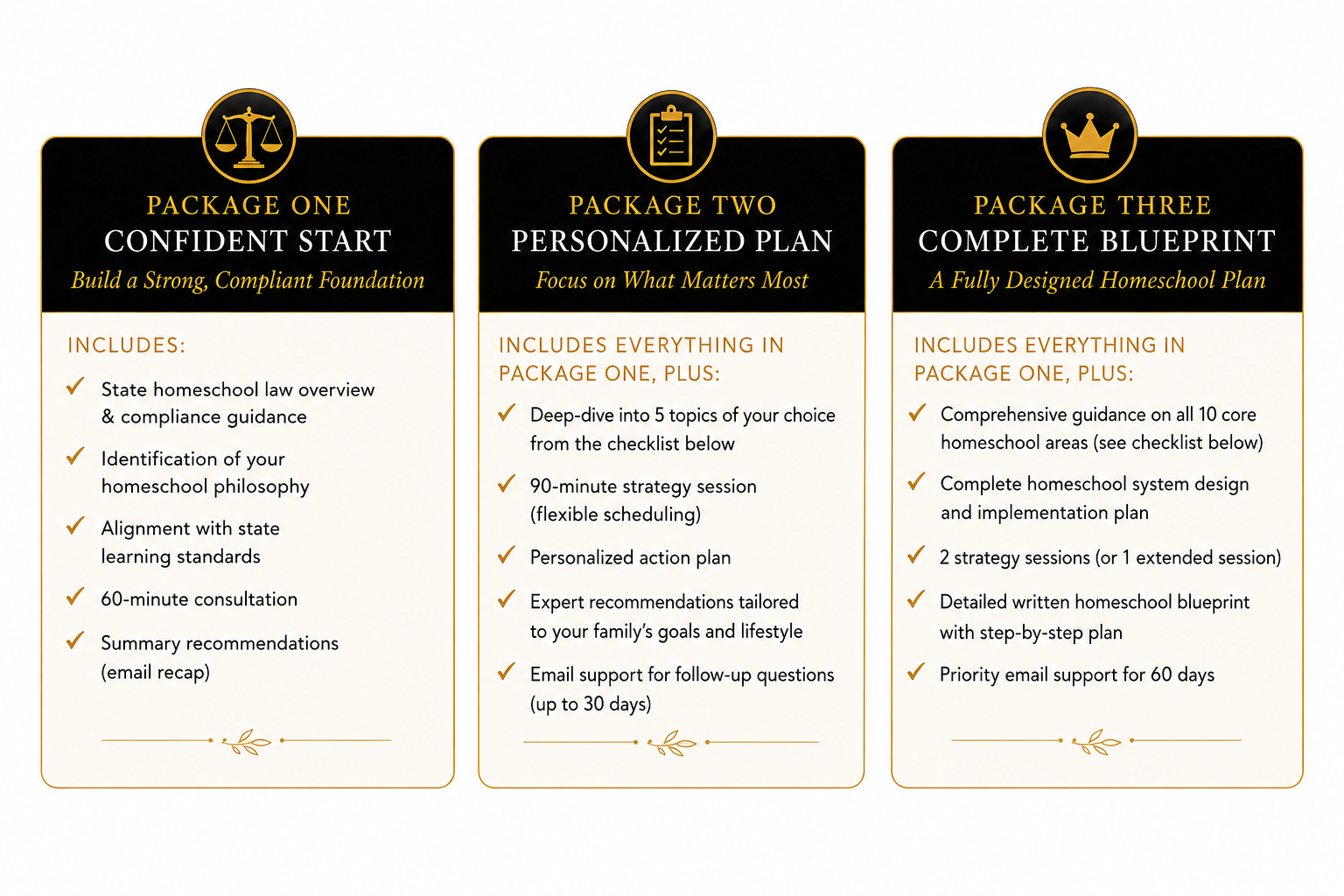 Comparison chart of three homeschooling plans with black and gold accents. Package One offers a confident start with an overview of state law, homeschooling philosophy, standards alignment, a consultation, and email summaries. Package Two adds topic deep-dives, strategy session, personalized plan, family-tailored recommendations, and email support. Package Three provides comprehensive guidance, homeschooling system design, strategy sessions, a detailed blueprint, and priority email support.