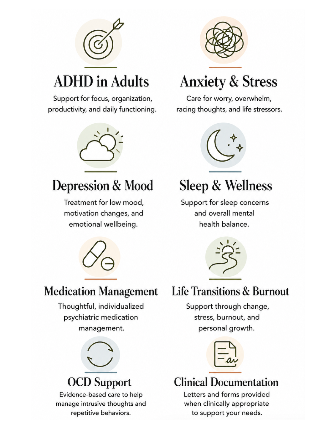A guide highlighting mental health topics with icons: ADHD in Adults (target icon), Anxiety & Stress (tangled lines), Depression & Mood (cloud with sun), Sleep & Wellness (crescent moon), Medication Management (pills), Life Transitions & Burnout (sunset over path), OCD Support (circular arrow), Clinical Documentation (document with signature).