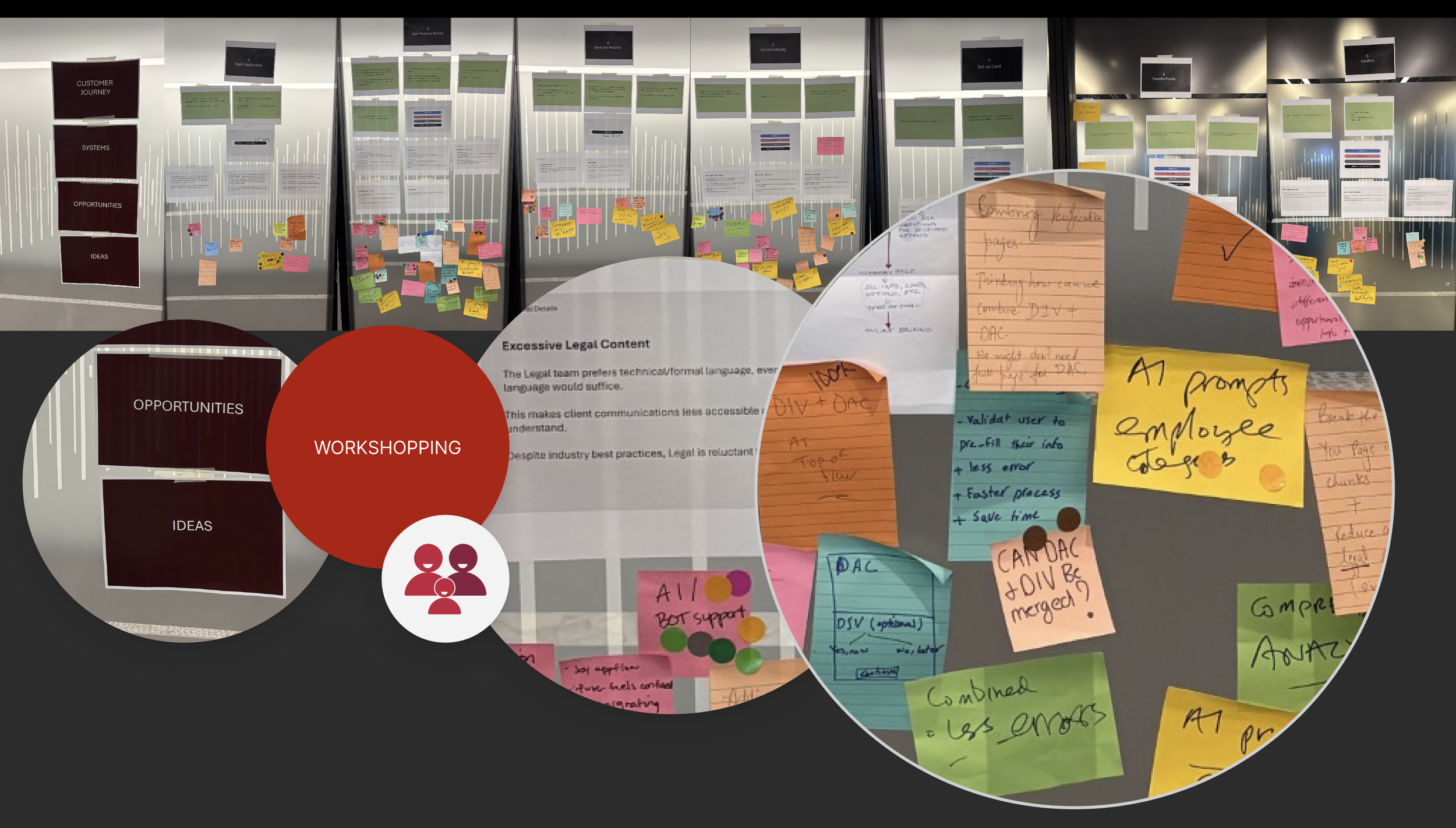 Service Design