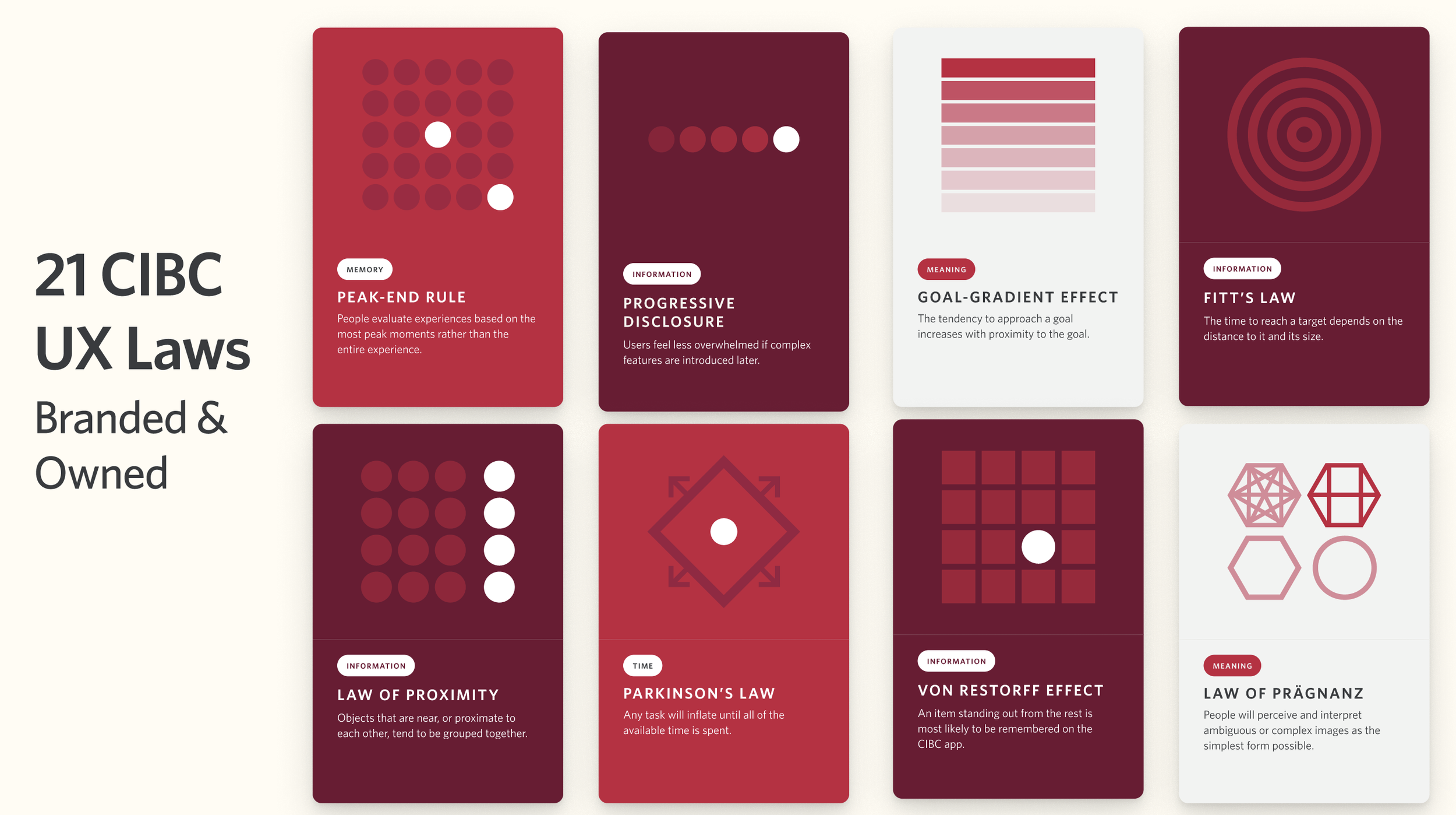 Laws of UX