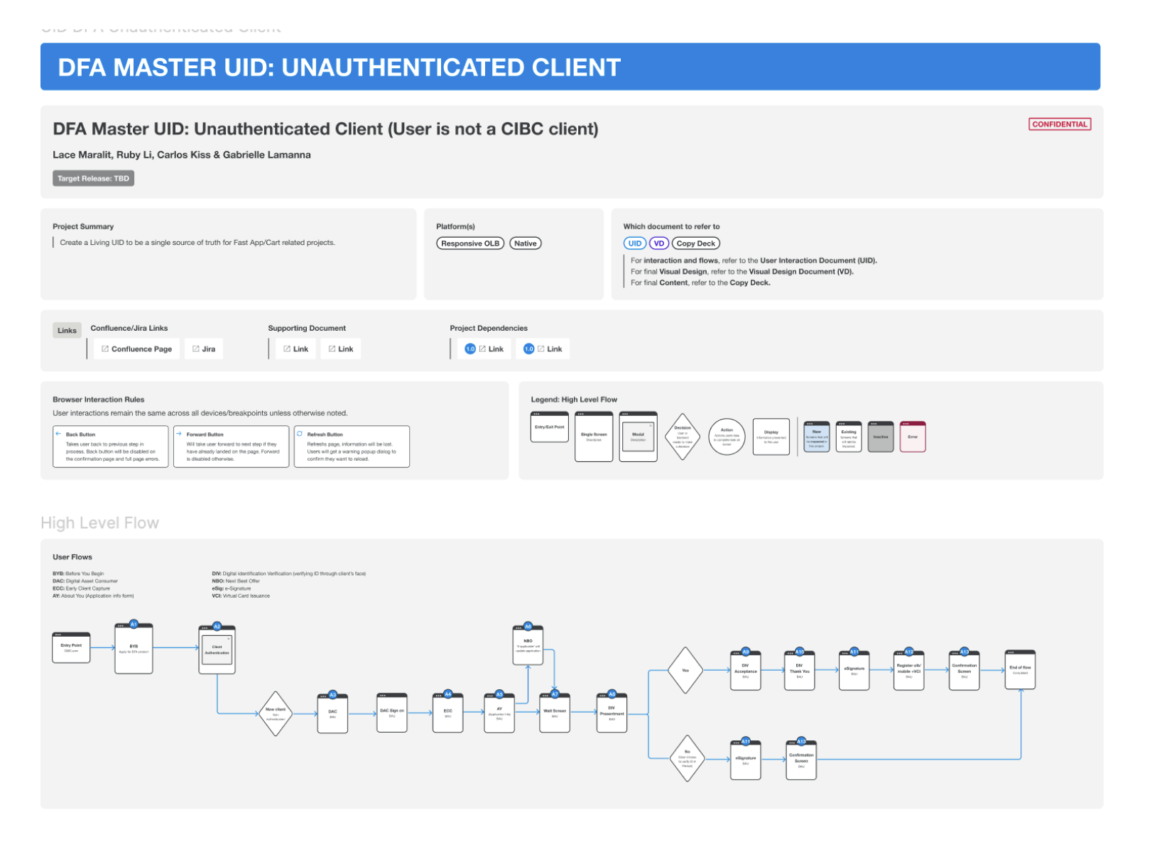 Scaling Design System Across Fast App