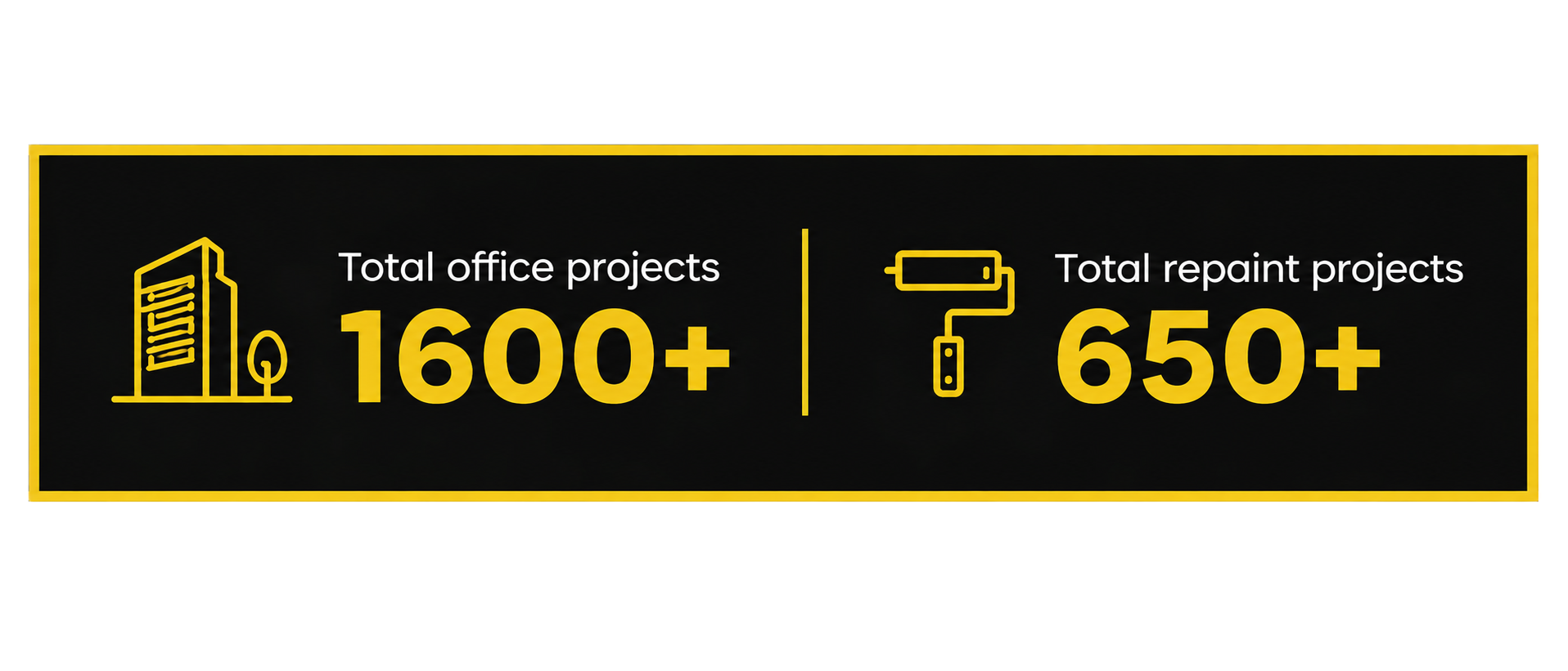 Infographic showing a tall building icon with 'Total office projects 1600+', and a paint roller icon with 'Total repaint projects 650+', on a black background with yellow borders and text.