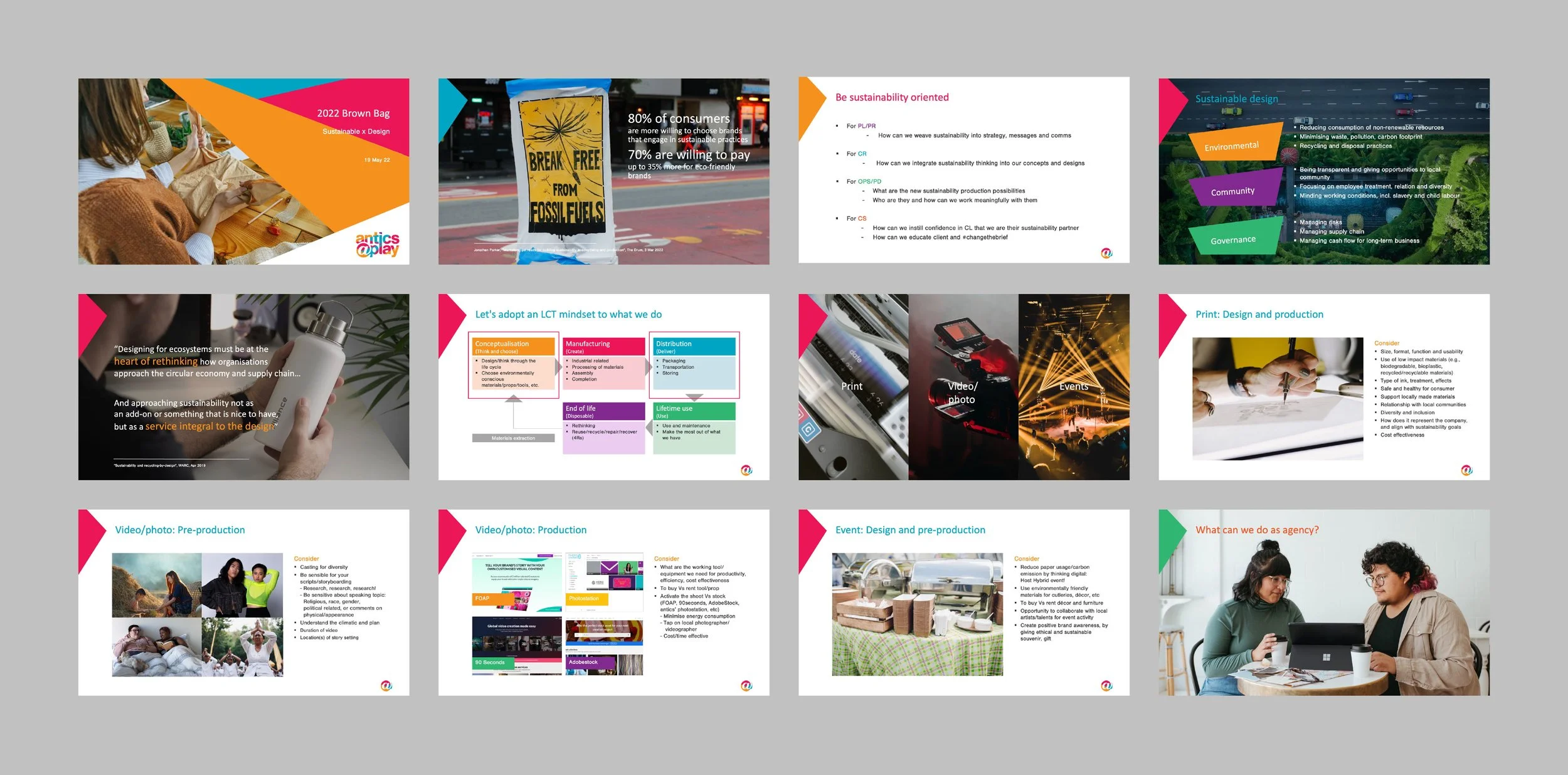 A collage of presentation slides on sustainability, design, and marketing, featuring images of people, objects, and infographics.