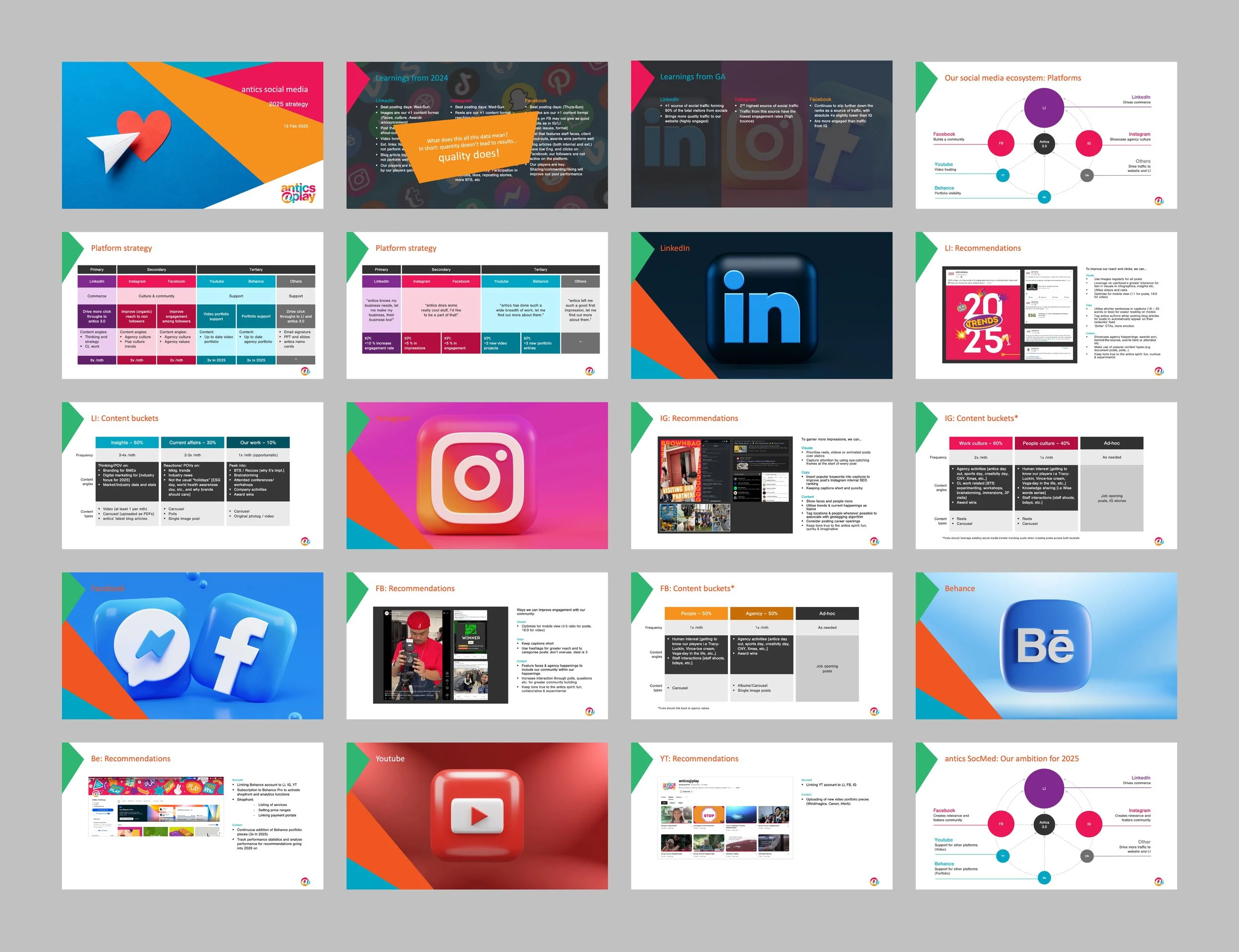 A collection of presentation slides about social media analysis and platform strategies, including logos of LinkedIn, Facebook, Instagram, TikTok, YouTube, and Behance.