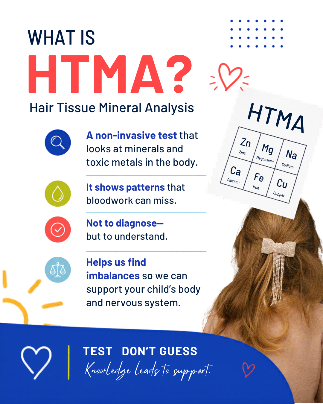 Poster explaining what a Hair Tissue Mineral Analysis (HTMA) is, describing it as a non-invasive test that looks at minerals and toxic metals in the body, shows patterns, helps find imbalances, and supports understanding health. The poster includes a