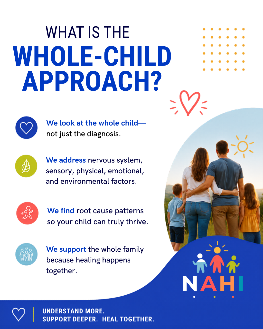 Informational poster with the title 'What is the Whole-Child Approach?' featuring a family walking outdoors during sunset, with icons and text explaining the holistic approach to child development.
