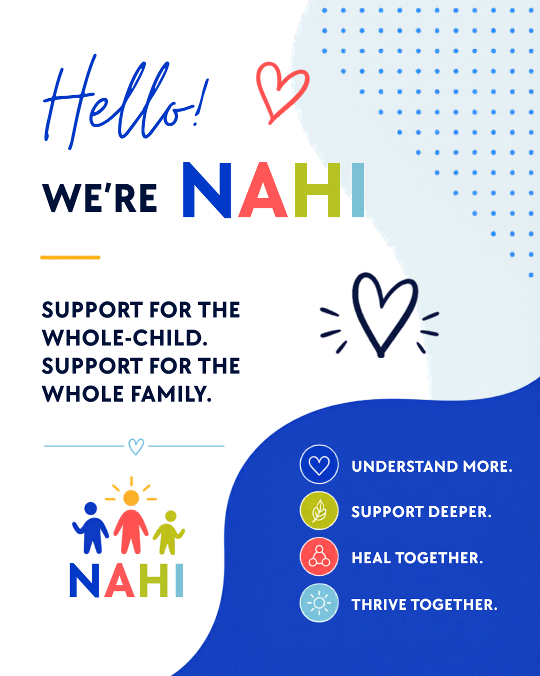 A colorful informational graphic with the word "Hello!" and the phrase "We're NAHI" in colorful block letters. It includes icons representing understanding, support, healing, and thriving, with supporting text about supporting the whole child and fam