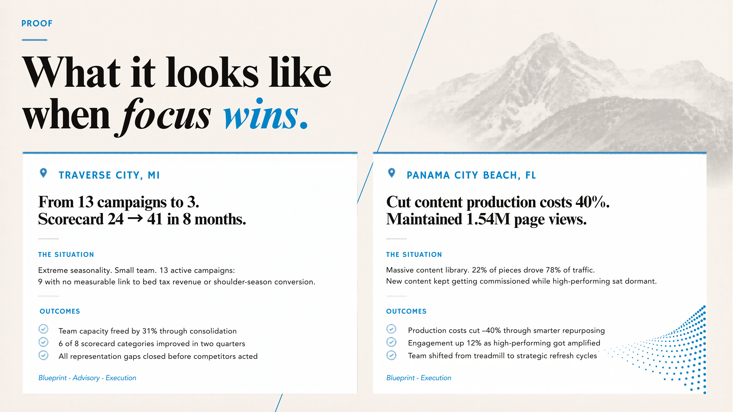 Text-based infographic with two sections, each containing a location and data points about campaigns and content performance, with mountains in the background.