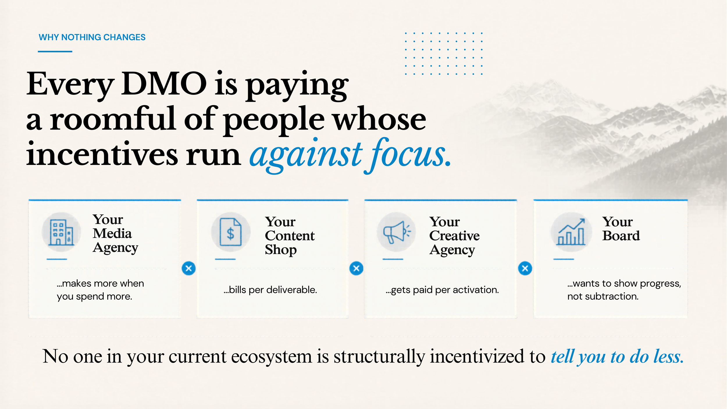 A webpage with a title 'Why Nothing Changes' and a quote about DMO paying for a roomful of people against focus. It features four boxes with icons and text about media agency, content shop, creative agency, and board.