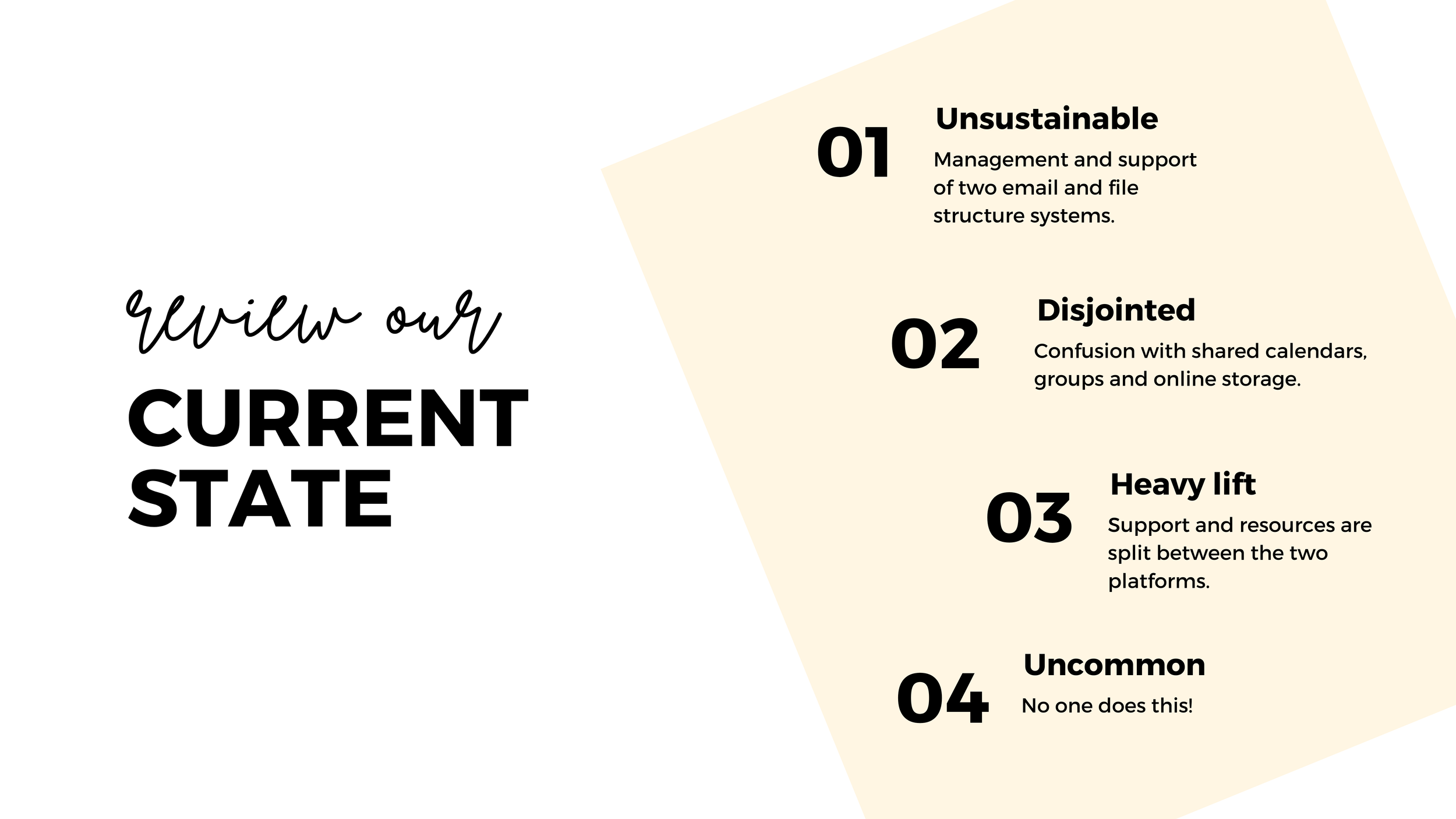 A graphic with the headline 'Review our CURRENT STATE' in black, with four numbered points on the right side, each describing different issues related to management, organization, resources, and uncommon practices.