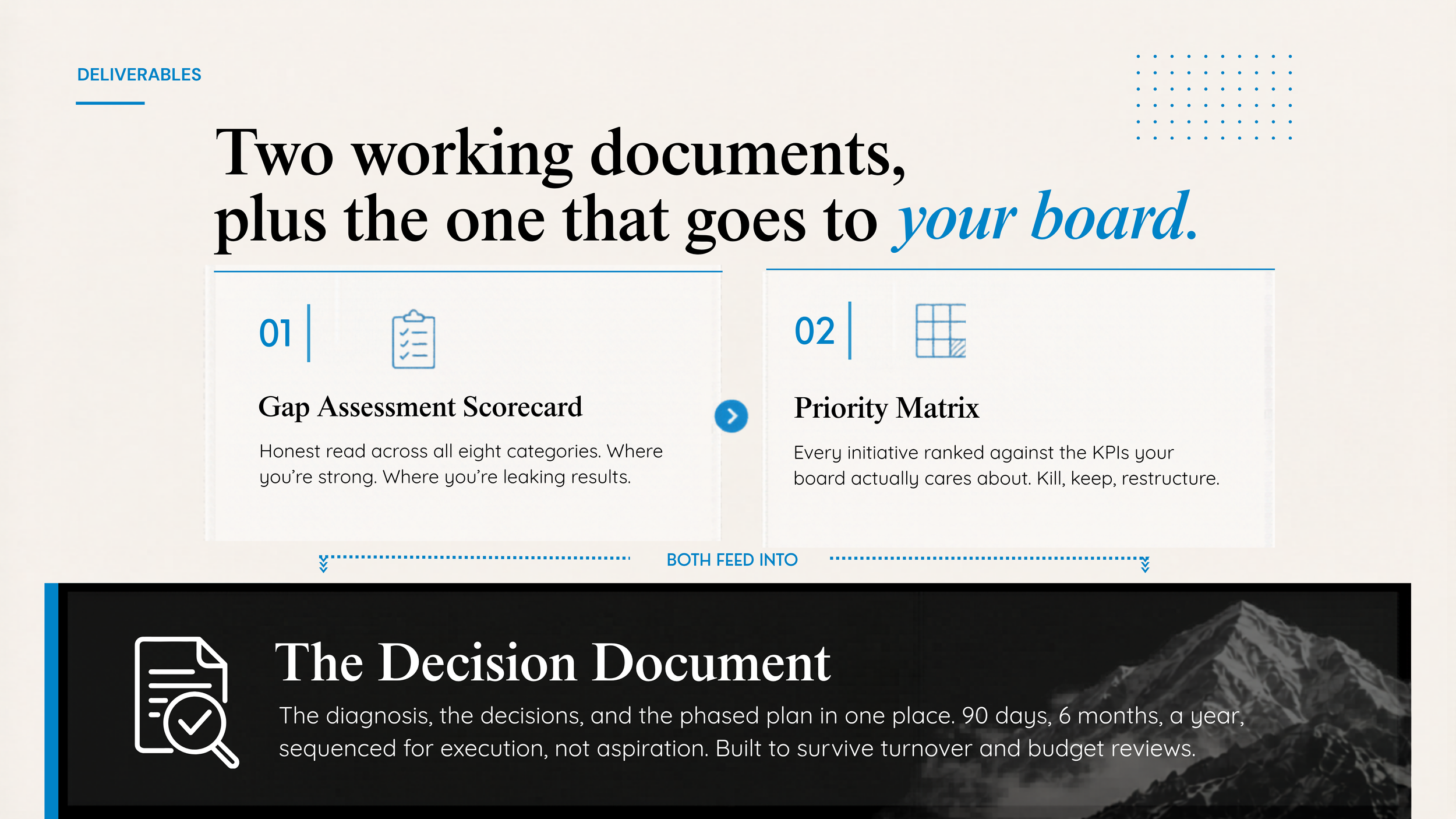 A webpage section titled 'Deliverables' with two numbered items: 1. Gap Assessment Scorecard and 2. Priority Matrix, describing documents related to board and KPIs respectively. Below, there is another section titled 'The Decision Document' describin