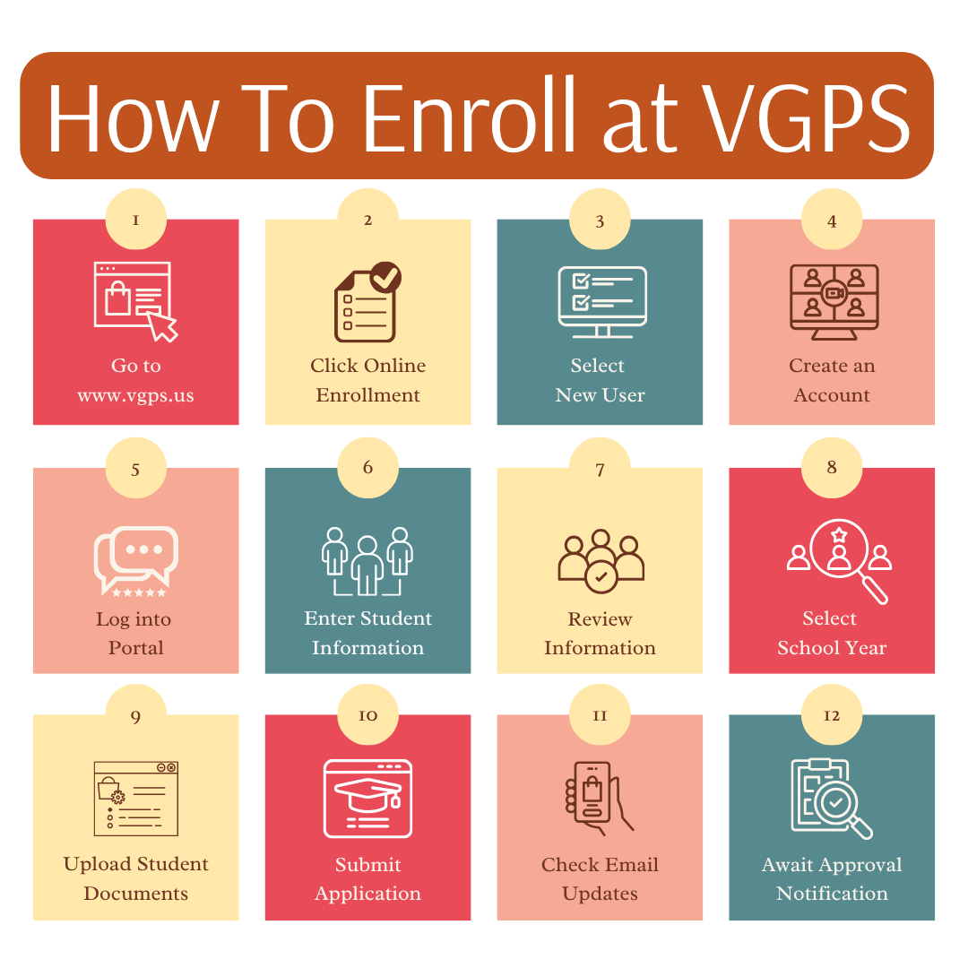 Infographic titled "How To Enroll at VGPS" outlining 12 steps for enrollment with colorful icons and numbered boxes.