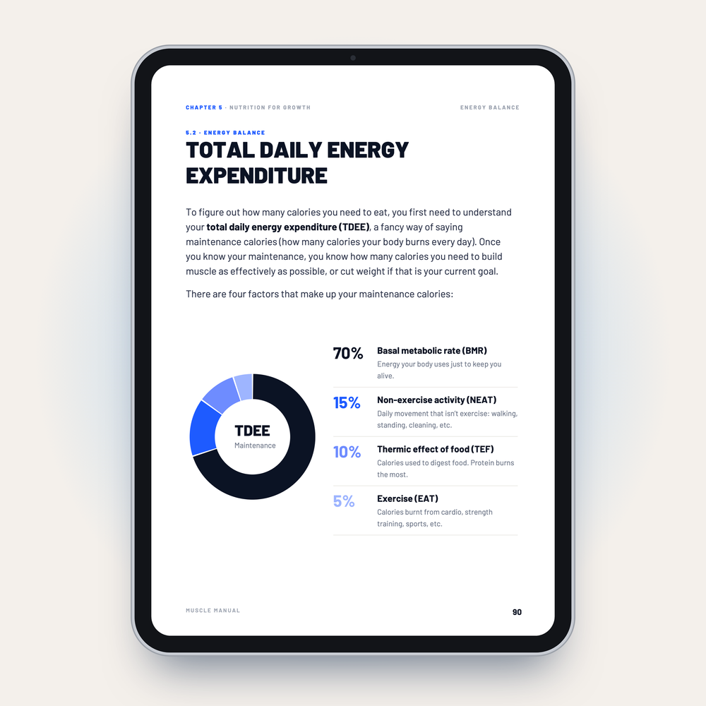 Total daily energy expenditure page