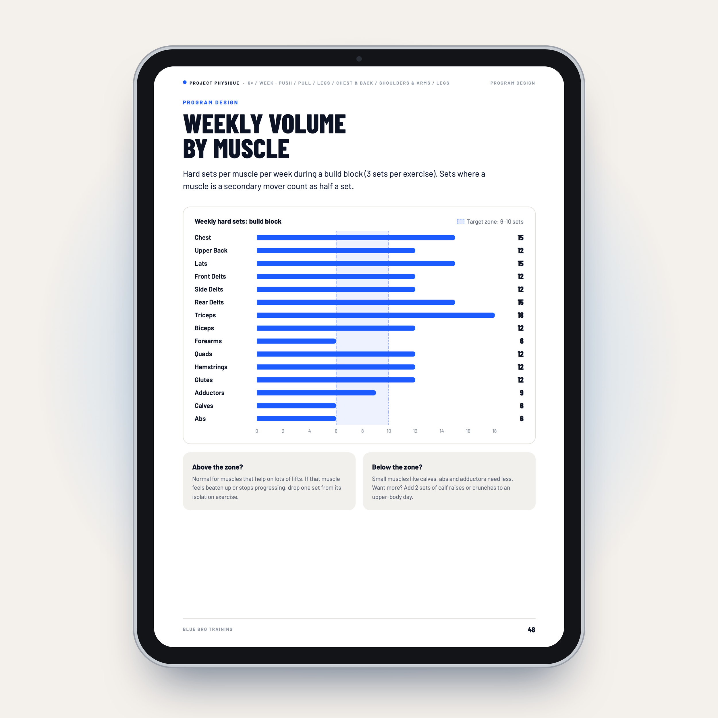 07 - Weekly volume by muscle (p48).png