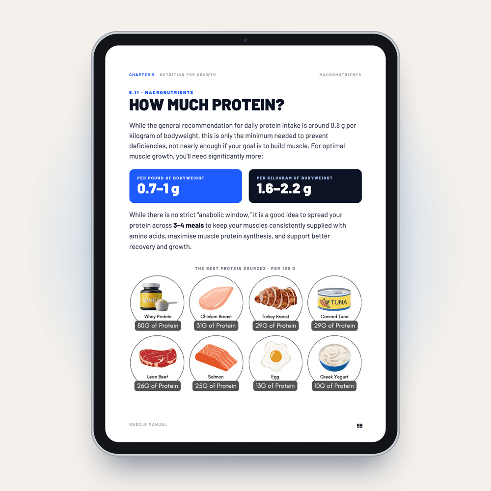 How much protein page