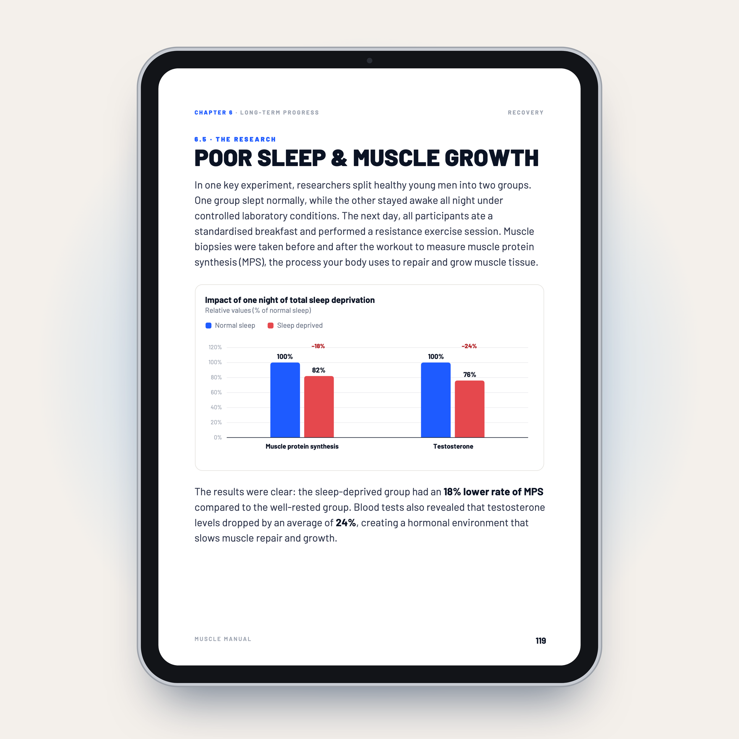 10 - Poor sleep and muscle growth (p119).png