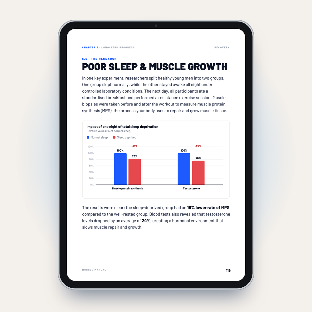 Poor sleep and muscle growth page