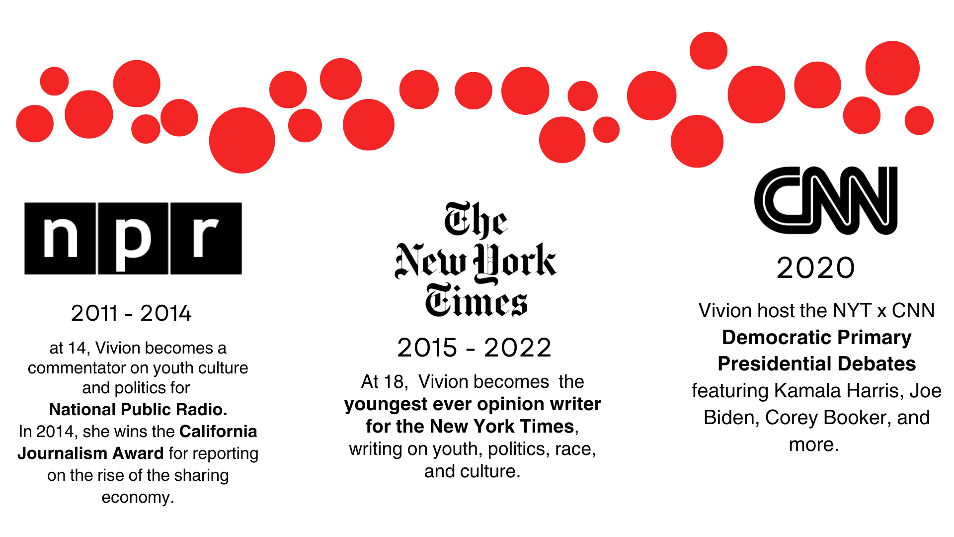 A timeline showing media affiliations of Vivion from 2011 to 2022, including NPR, The New York Times, and CNN, highlighting her roles as a youth culture commentator, opinion writer, and host for presidential debates.