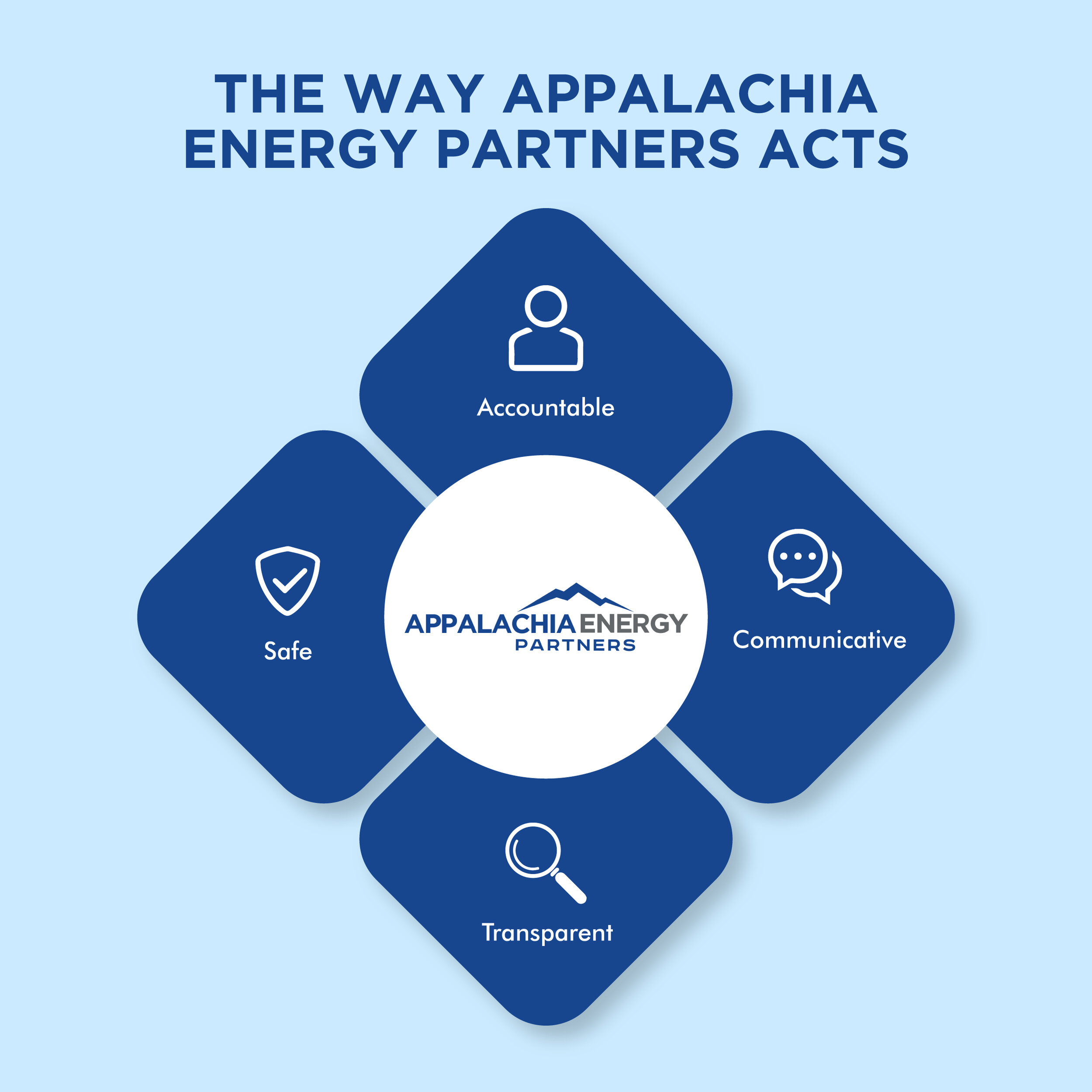 AEP ACTS CHART.jpg