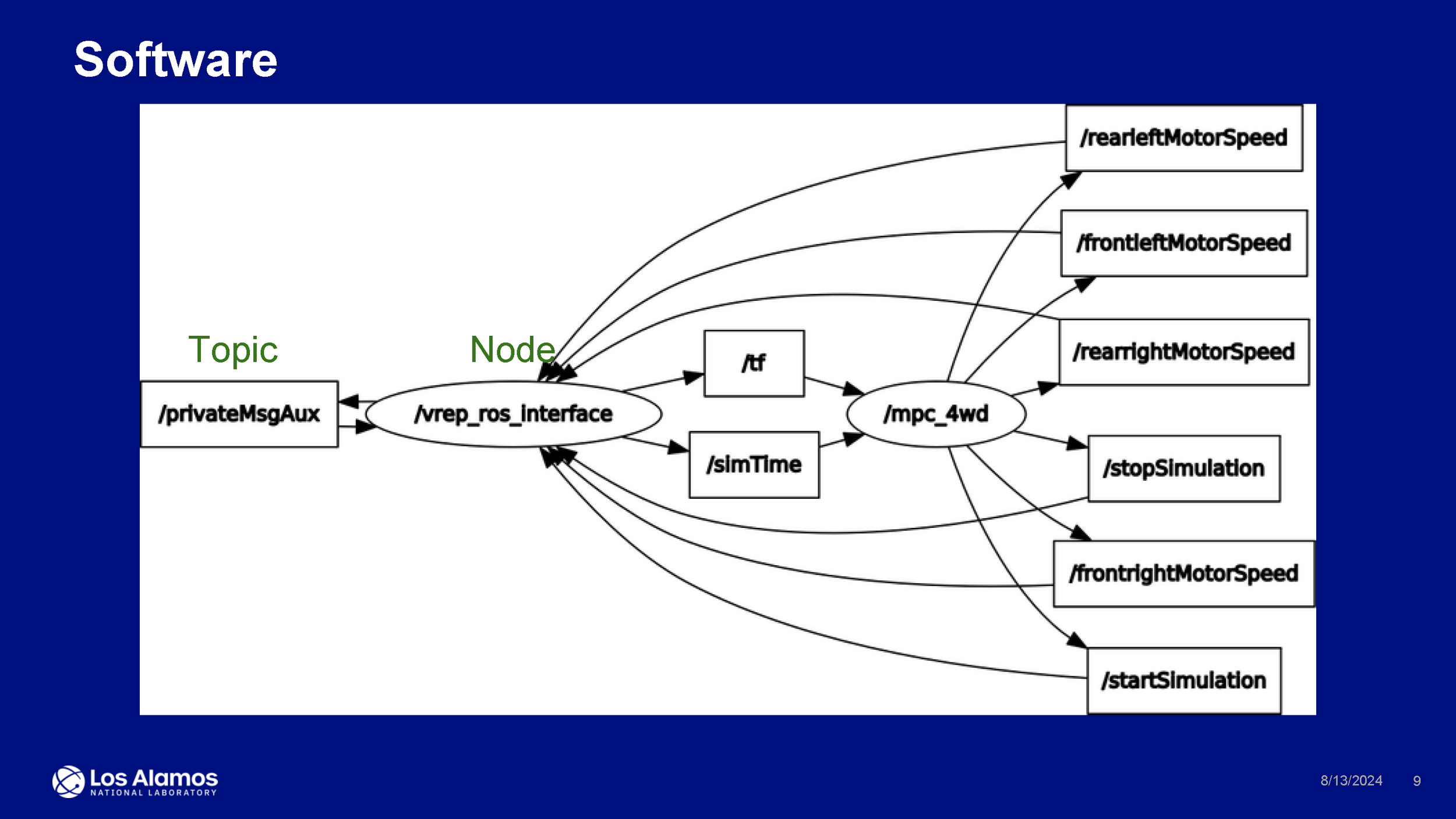 wms2025_Page_09.png