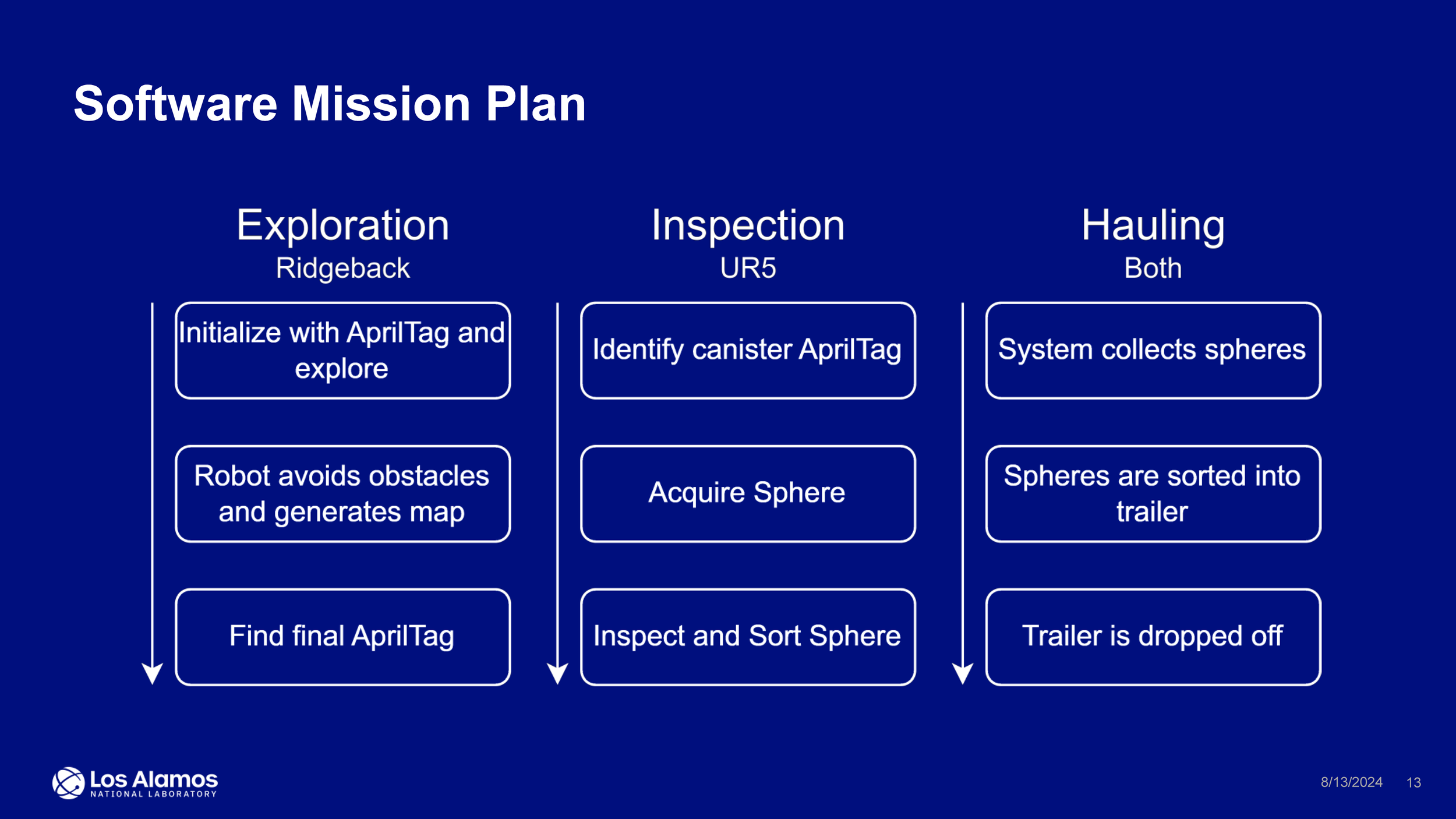 ridgebackautomationpresentation8-01-2024laur_Page_13.png