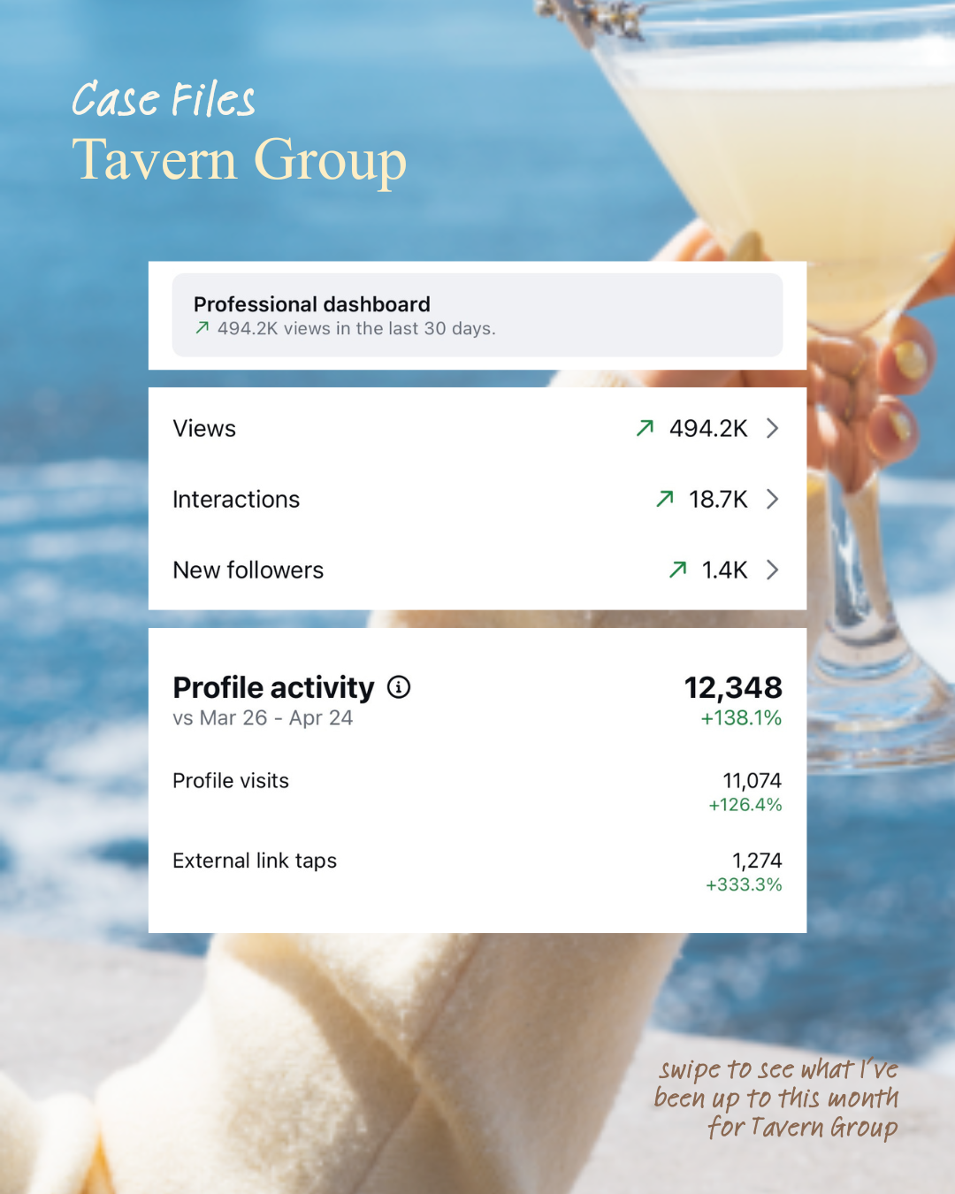 Tavern Group professional dashboard with social media analytics over a beach background, showing views, interactions, new followers, and profile activity from the last 30 days.