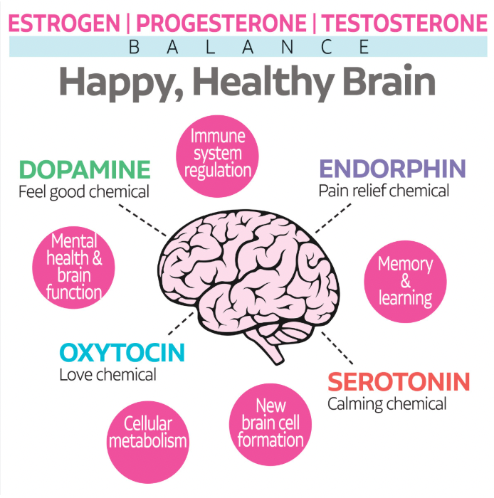 Hormone replacement therapy and Wellness