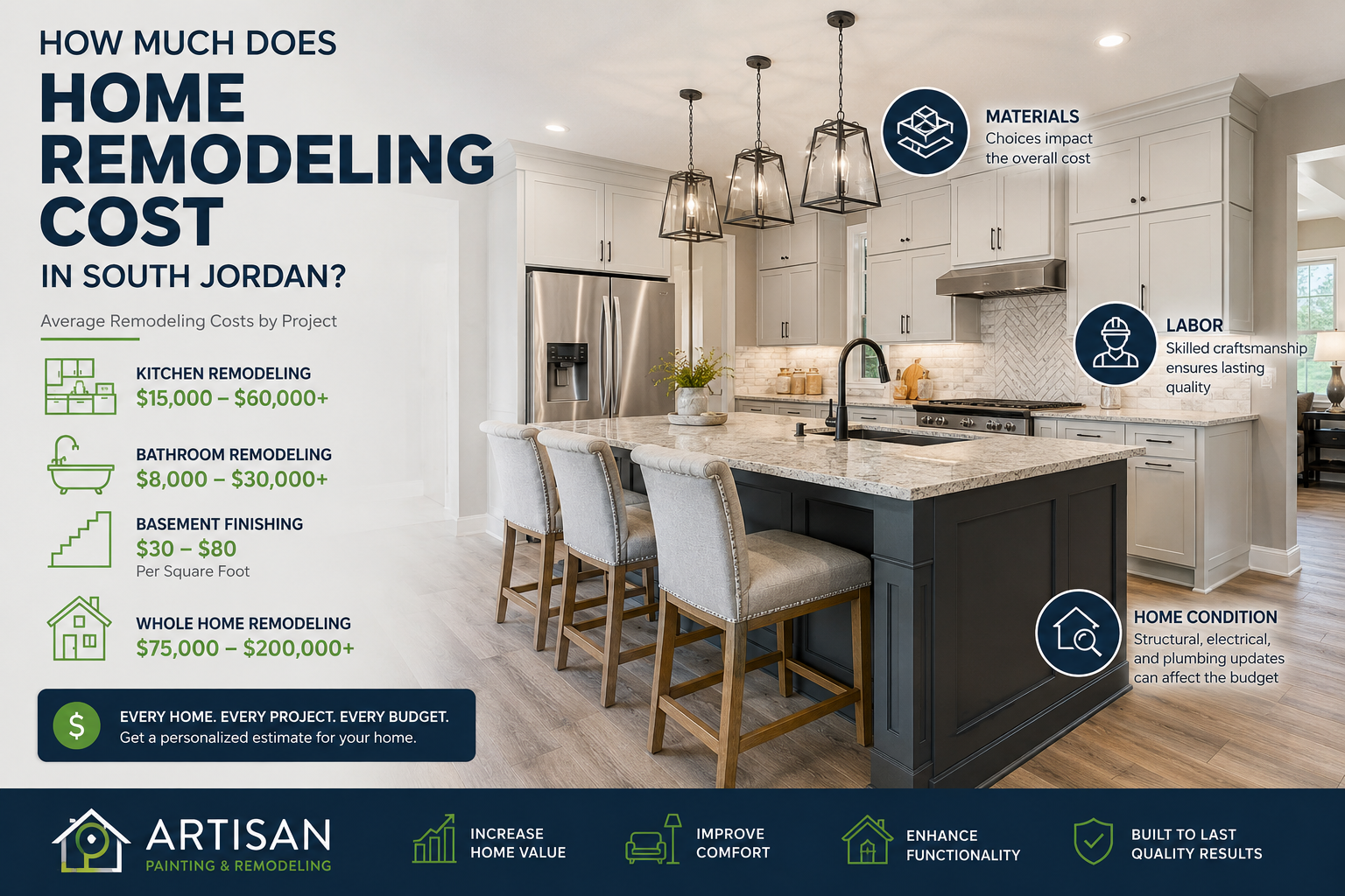 How Much Does Home Remodeling Cost in South Jordan?