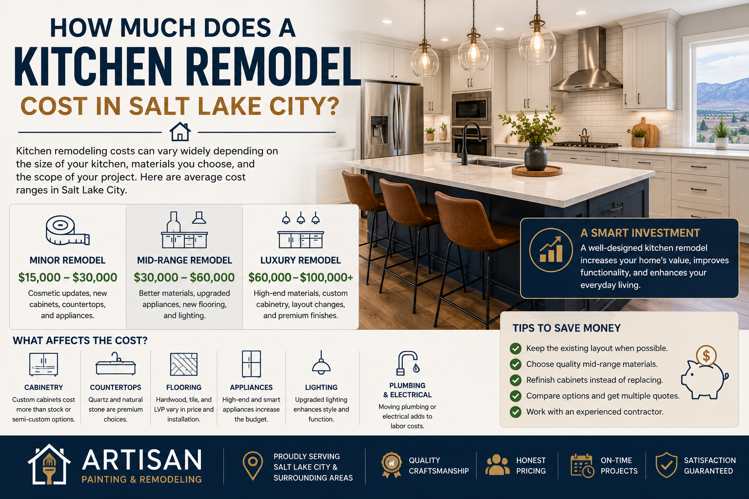 How Much Does a Kitchen Remodel Cost in Salt Lake City