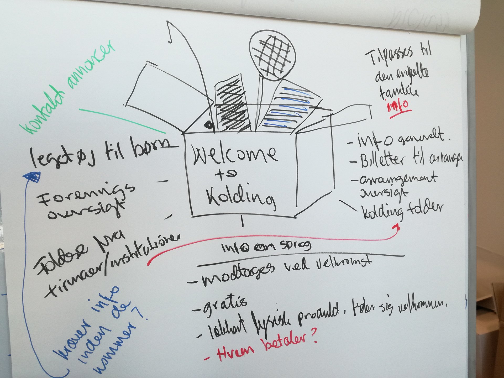 Ideation