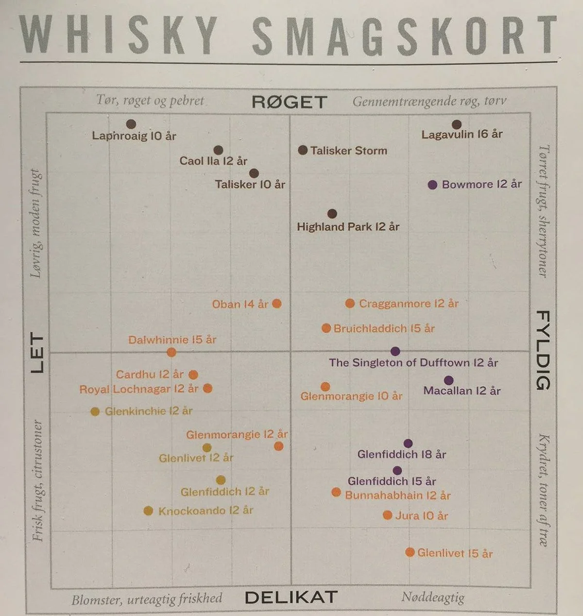 Tasting notes