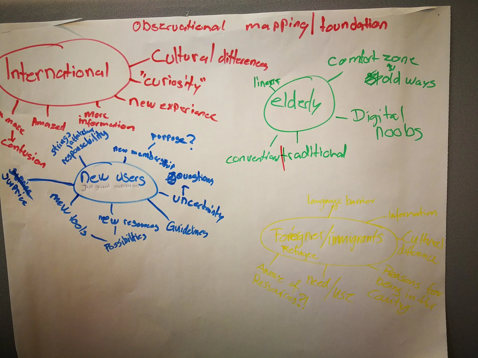 Observational Mapping