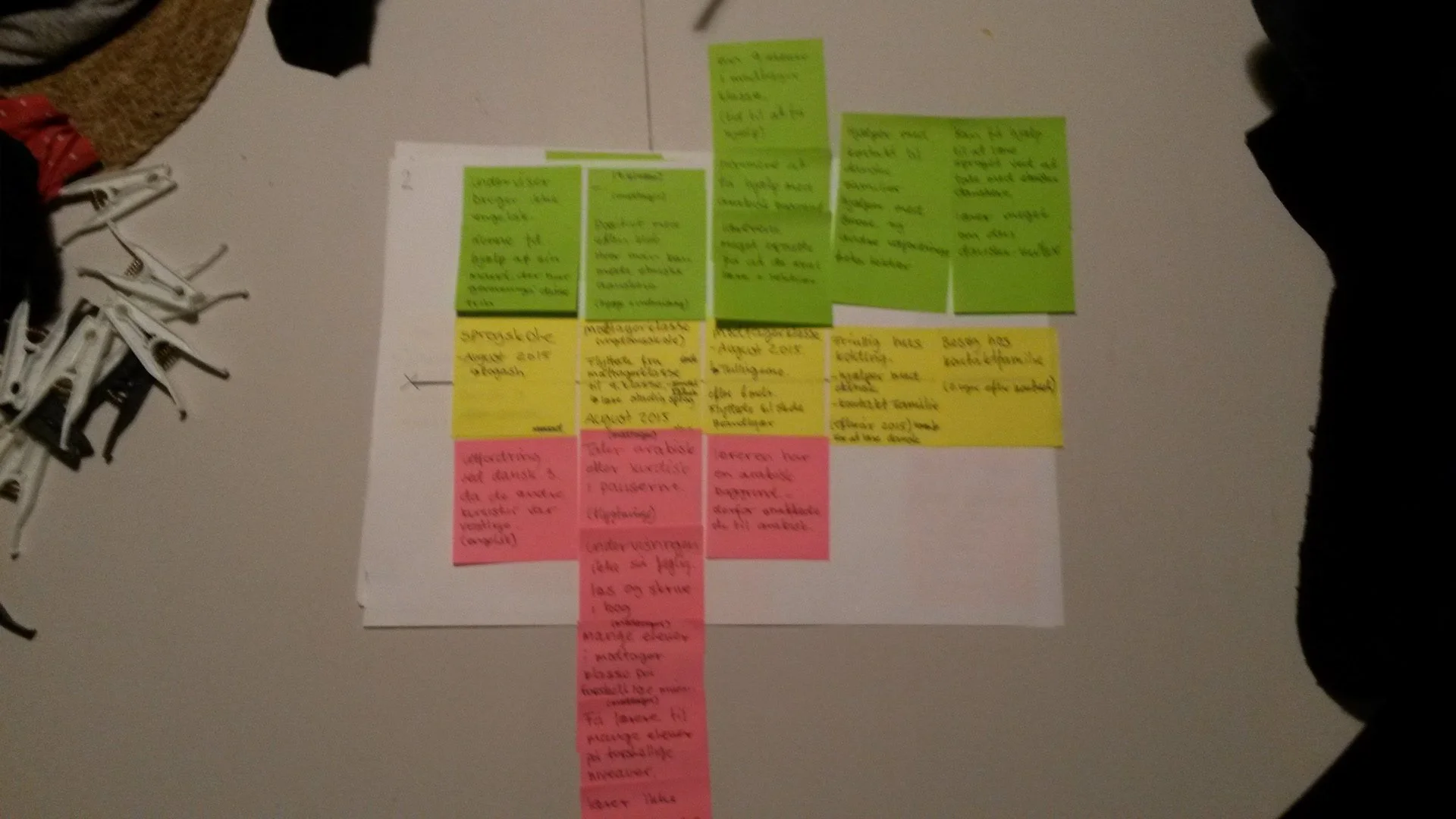 User Journey Mapping